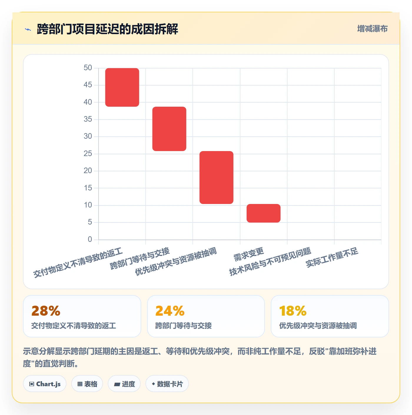 项目进度怎么做?跨部门团队效率提升:进度管理从0到1
