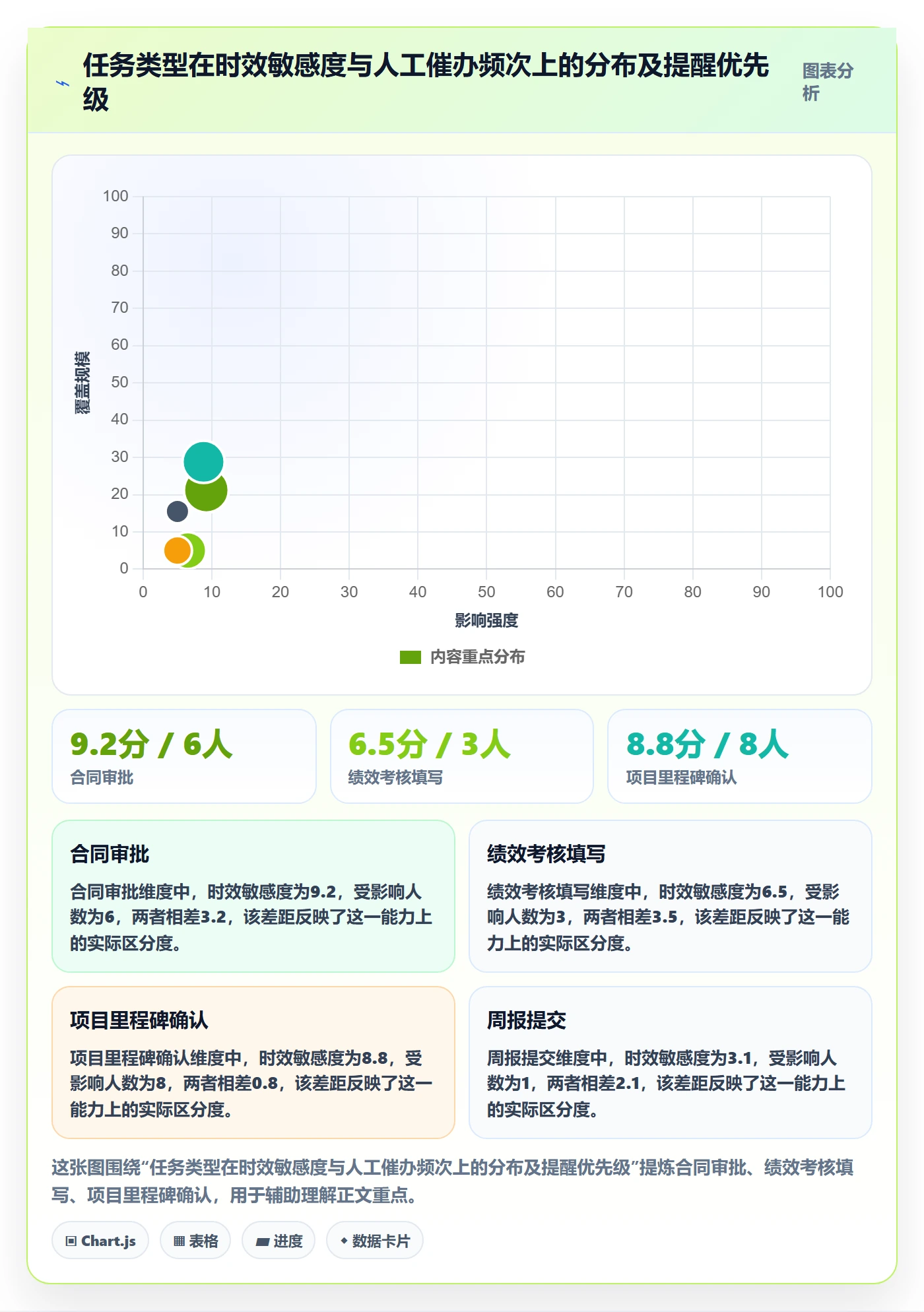 自动提醒流程与规范:管理层任务提醒实操方法关键指标