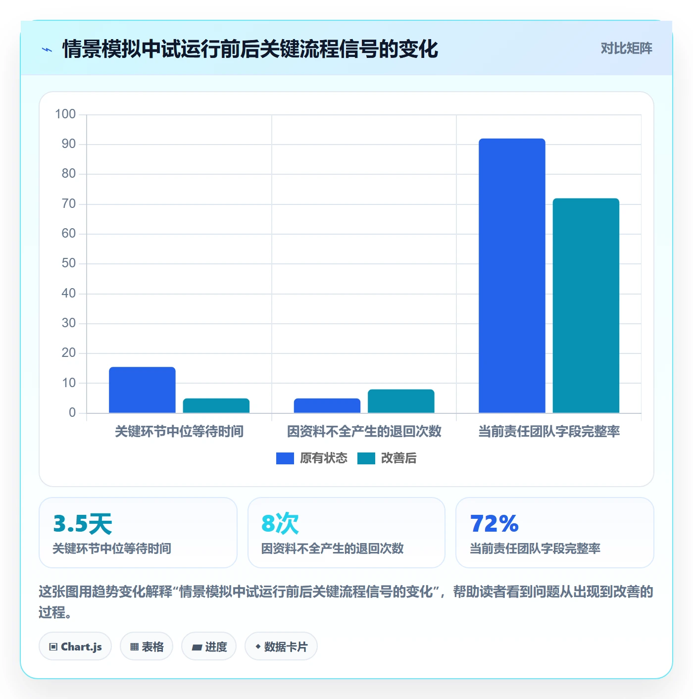 列表视图如何做好分组?跨部门团队流程优化与操作步骤