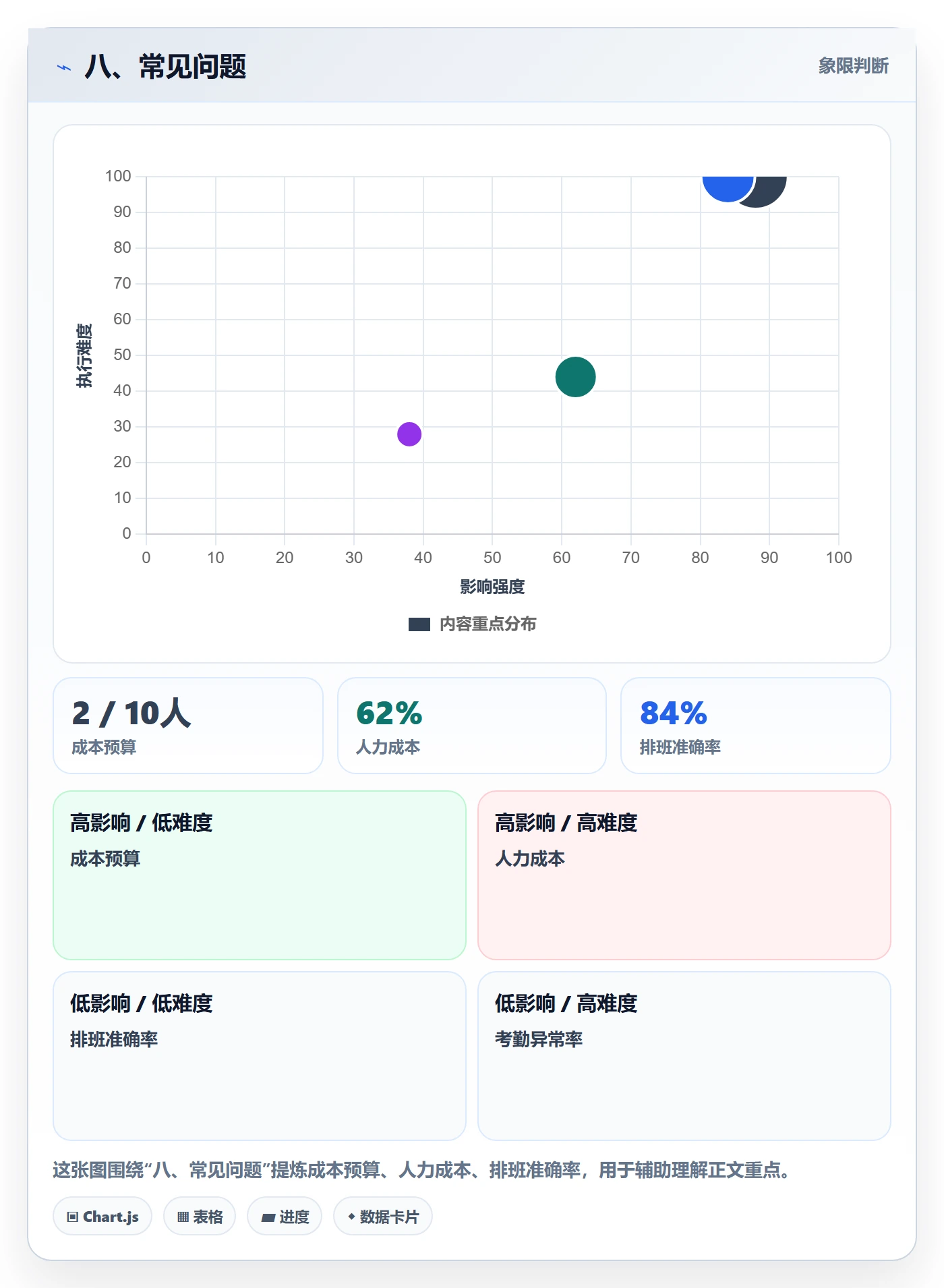 八、常见问题