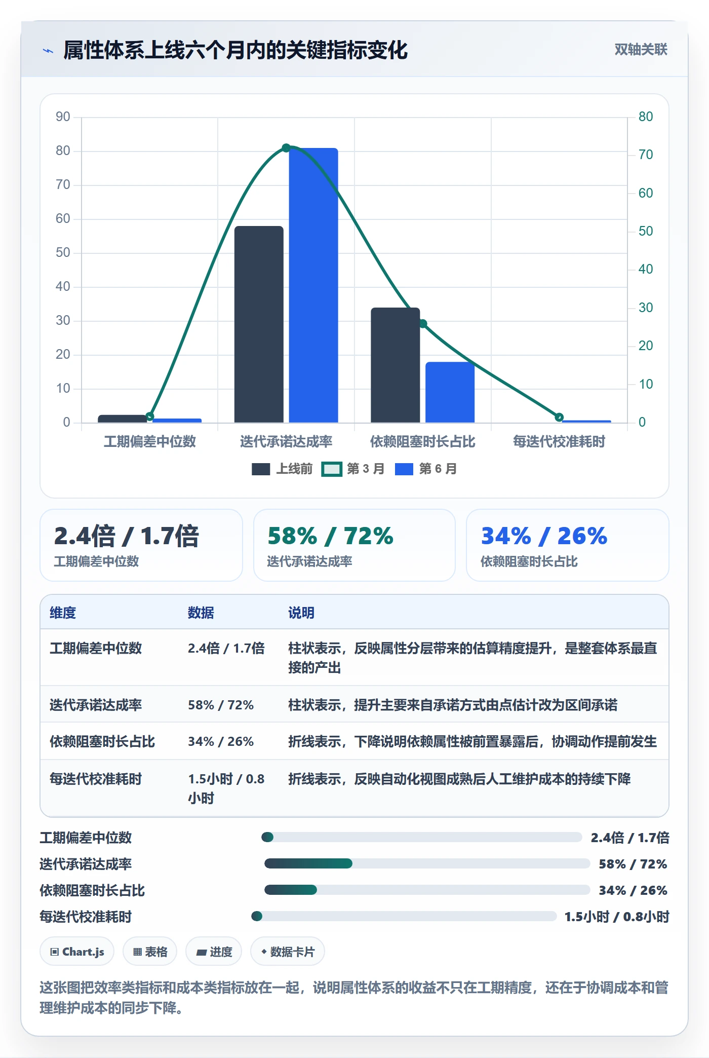 任务属性如何做好实际工期?企业管理者入门指南与操作步骤
