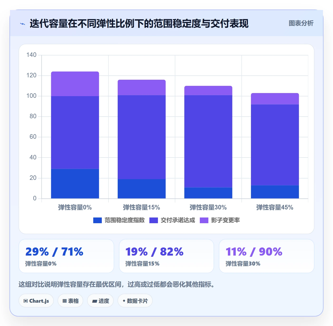 项目范围如何做好交付范围?管理层数据分析与操作步骤