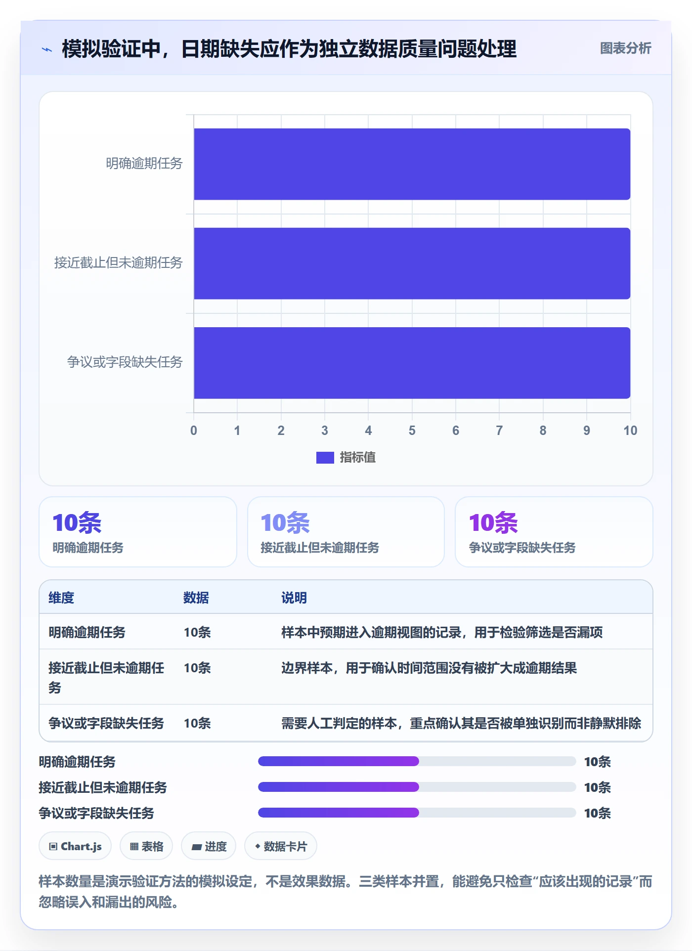 筛选管理方法大全:项目经理列表视图最佳实践落地清单