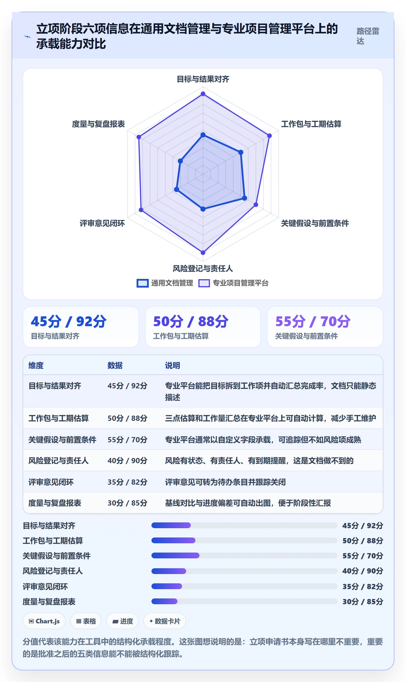 项目立项如何做好项目申请?实施团队入门指南与操作步骤
