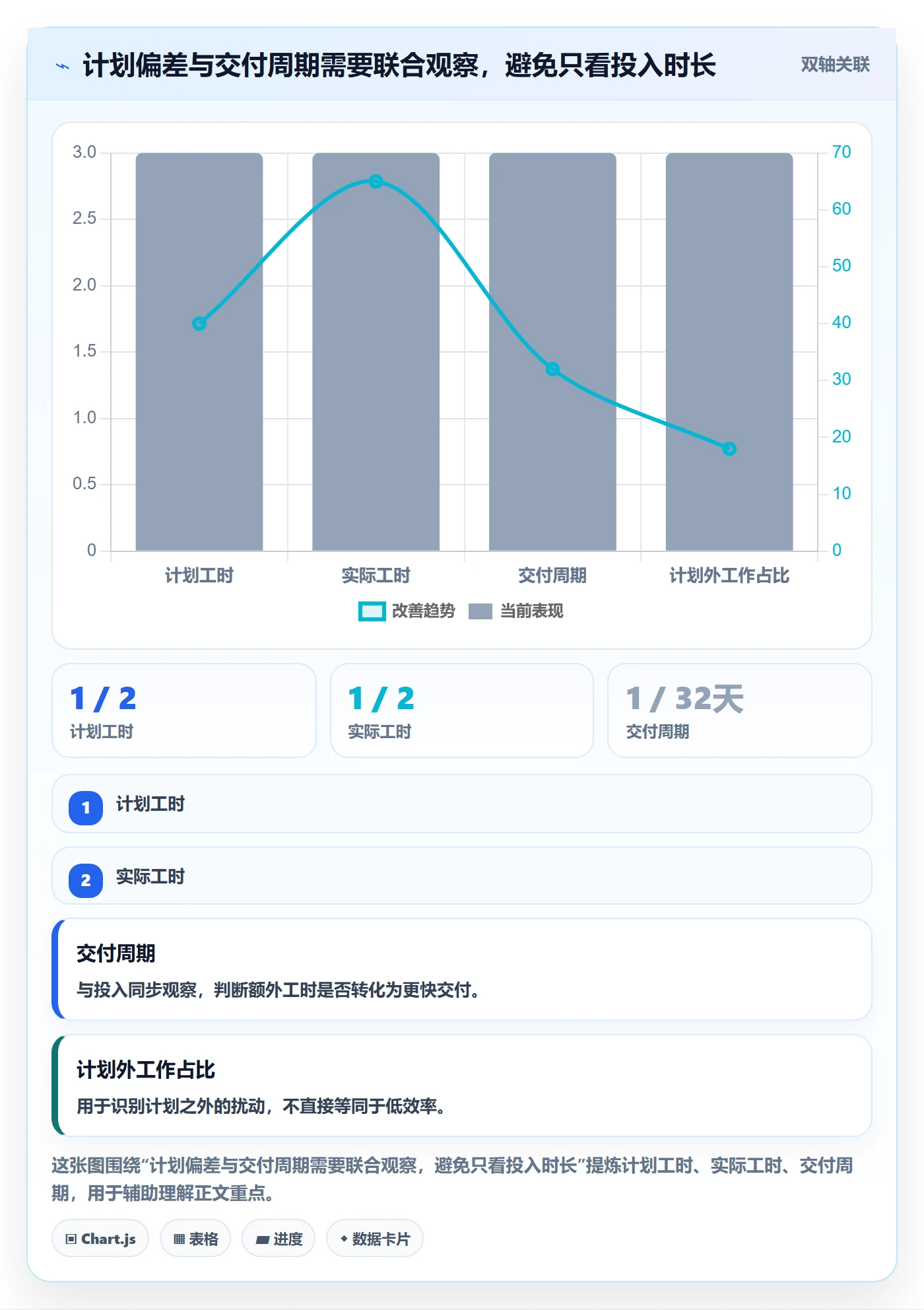 可用工时管理方法大全:PMO人力资源计划协同管理落地清单