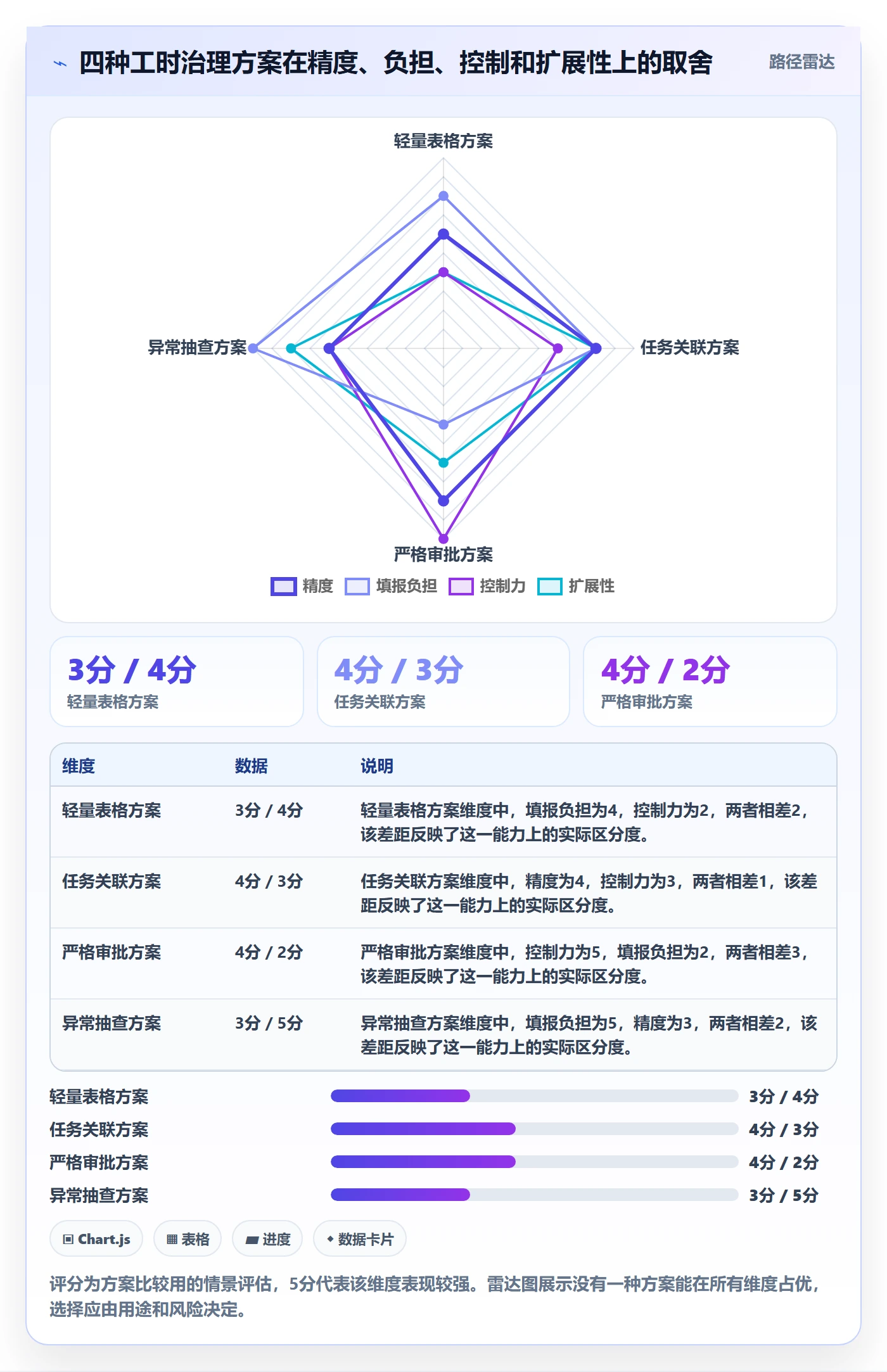 日报工时落地方案:跨部门团队开展工时表的实操方法案例解析