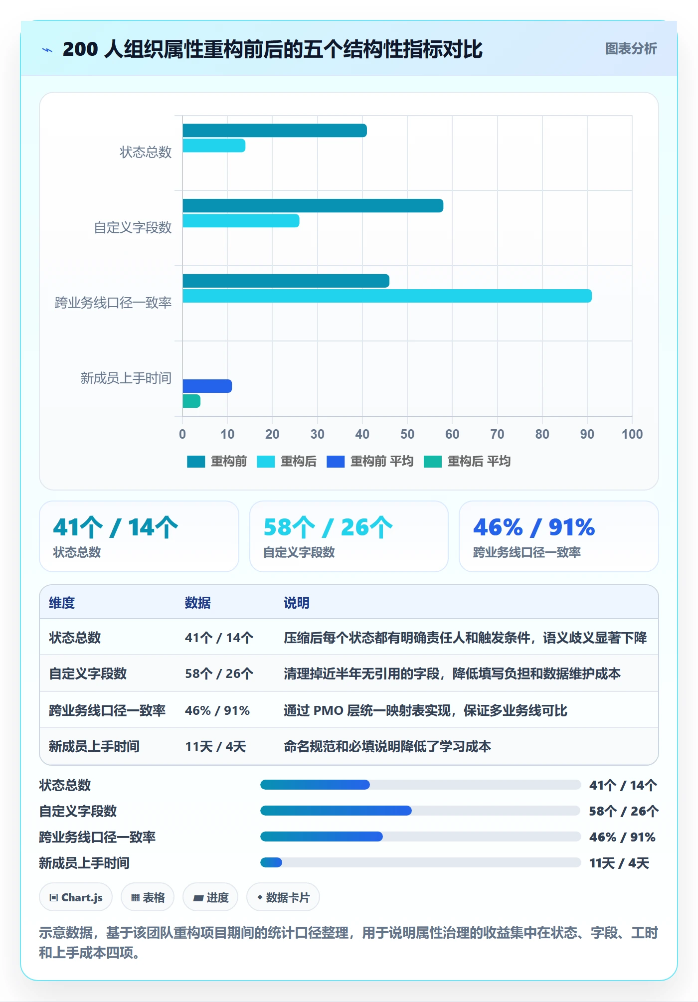 任务属性分类教程:PMO实操方法,避坑指南