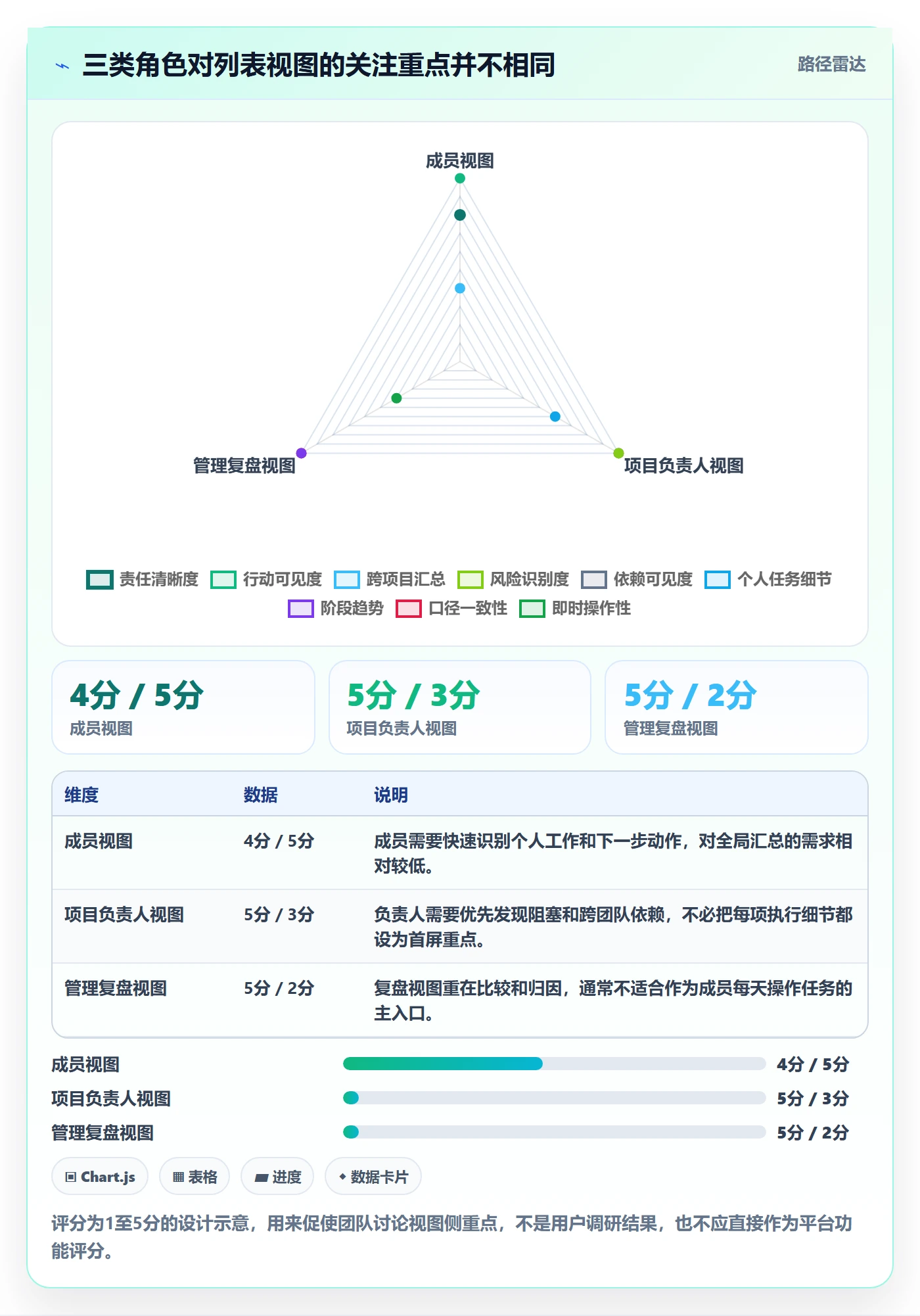 自定义列落地方案:项目成员开展列表视图的流程优化案例解析