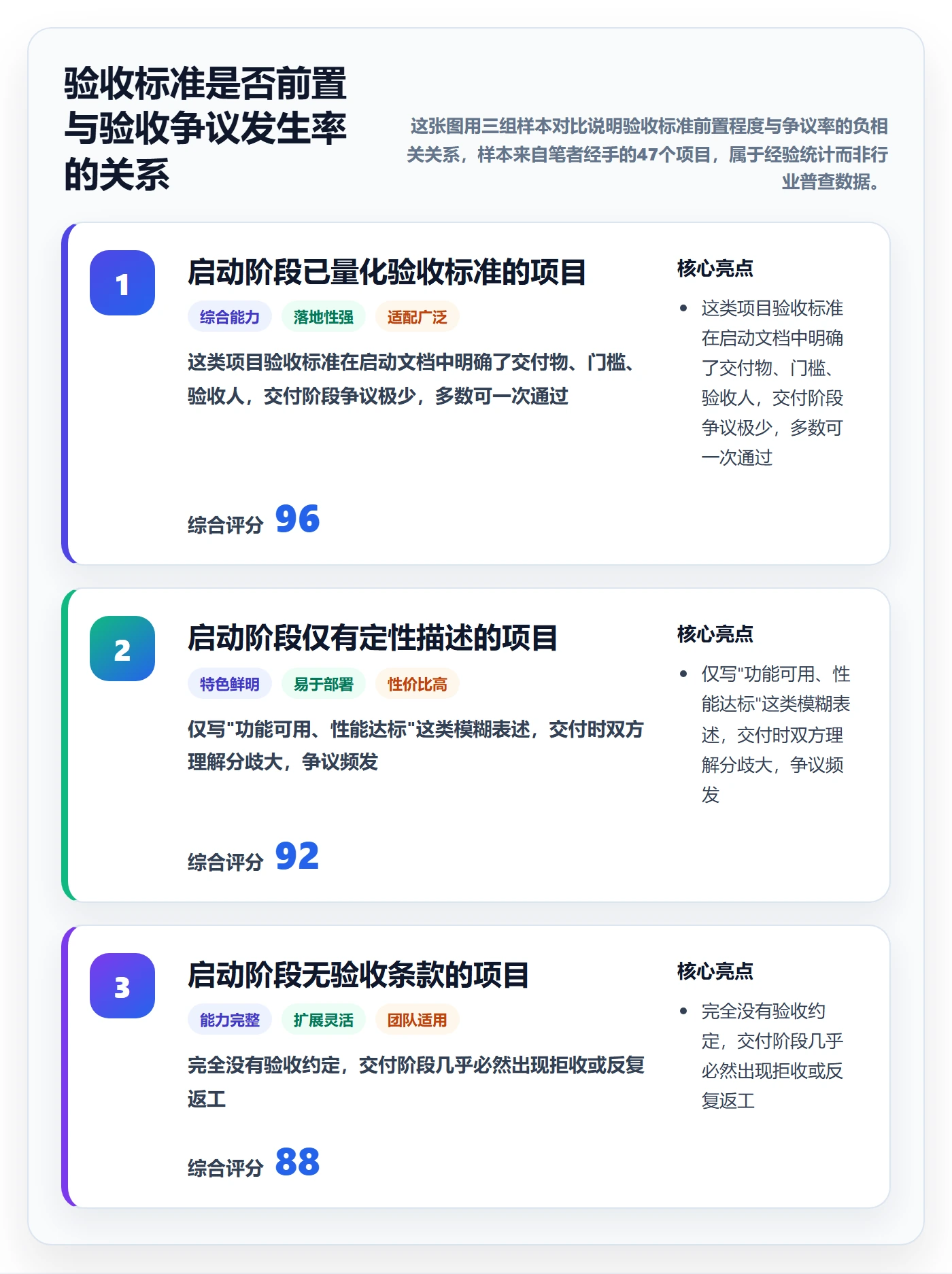 任务验收验收标准教程：PMO风险控制，避坑指南