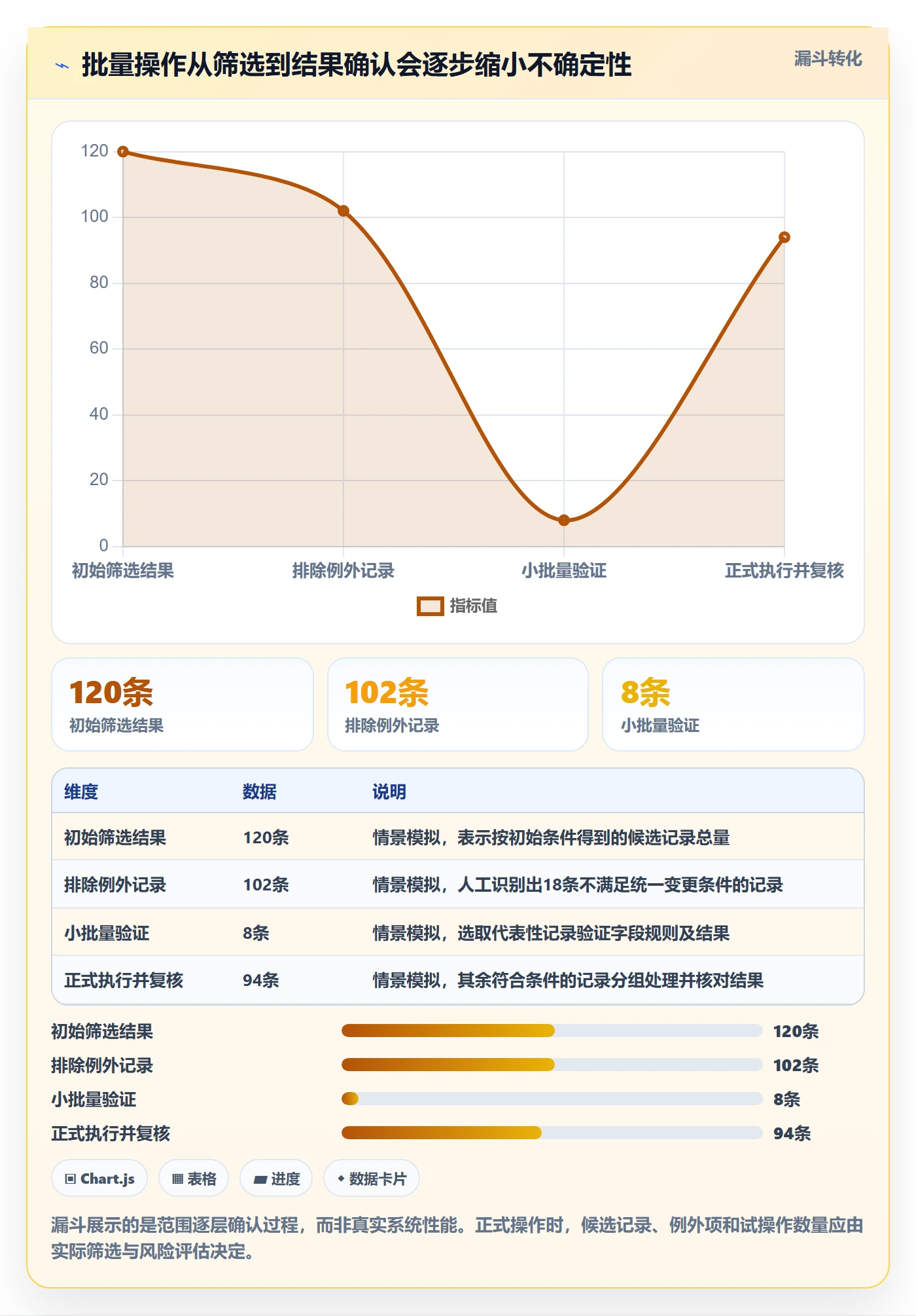 列表视图批量操作教程：PMO实操方法，避坑指南