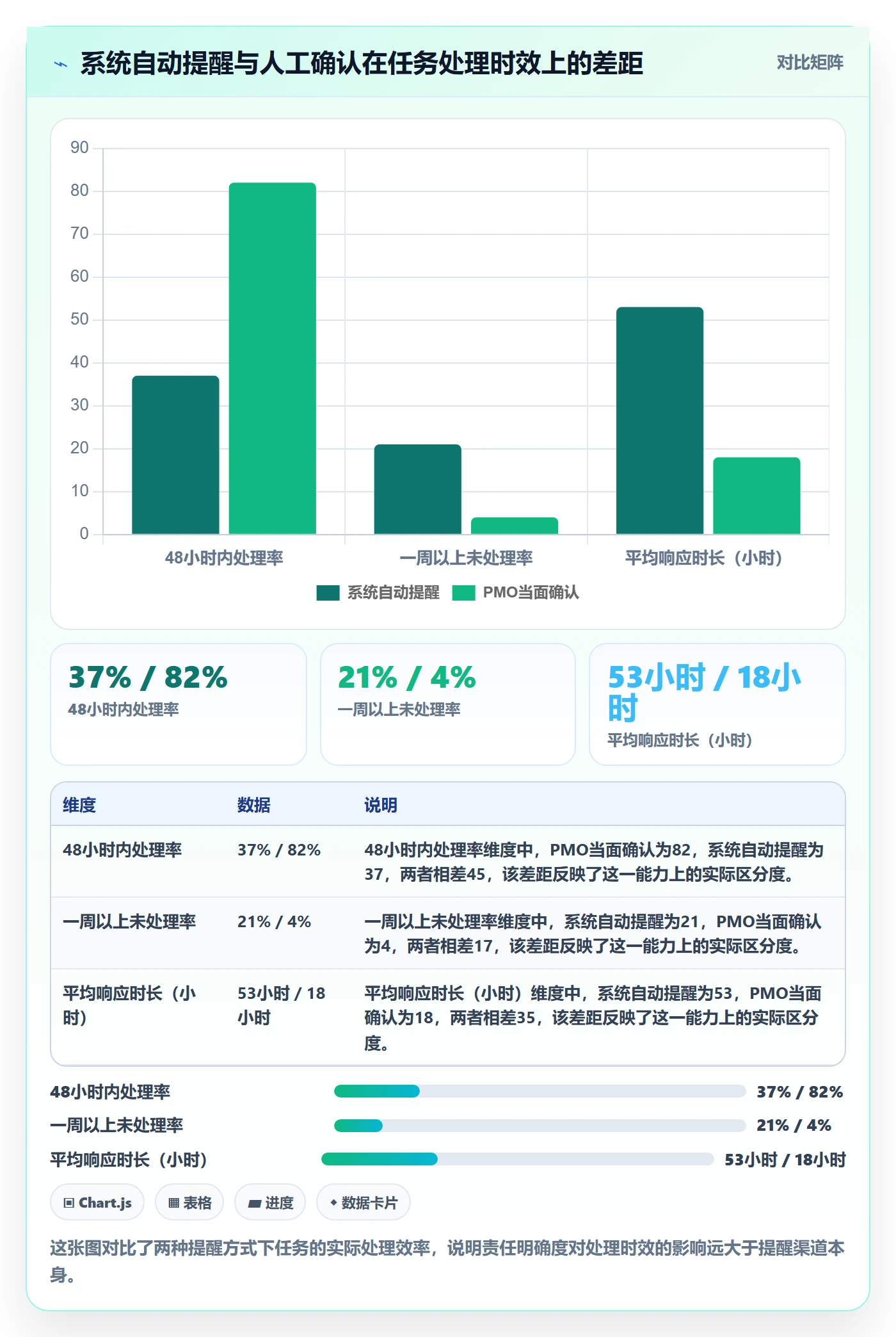 任务提醒如何做好超期提醒？PMO制度设计与操作步骤
