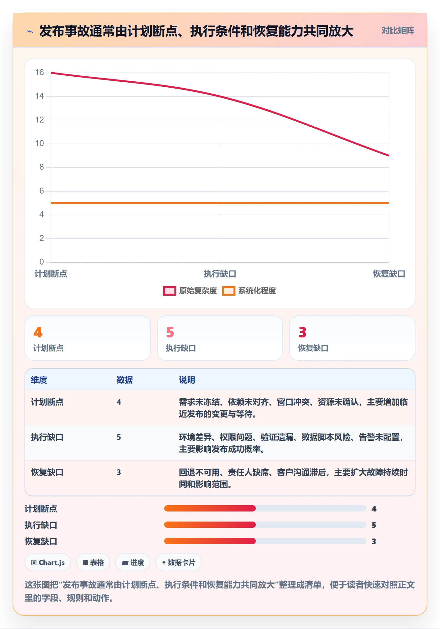 发布管理发布全流程:管理层最佳实践与一文讲清
