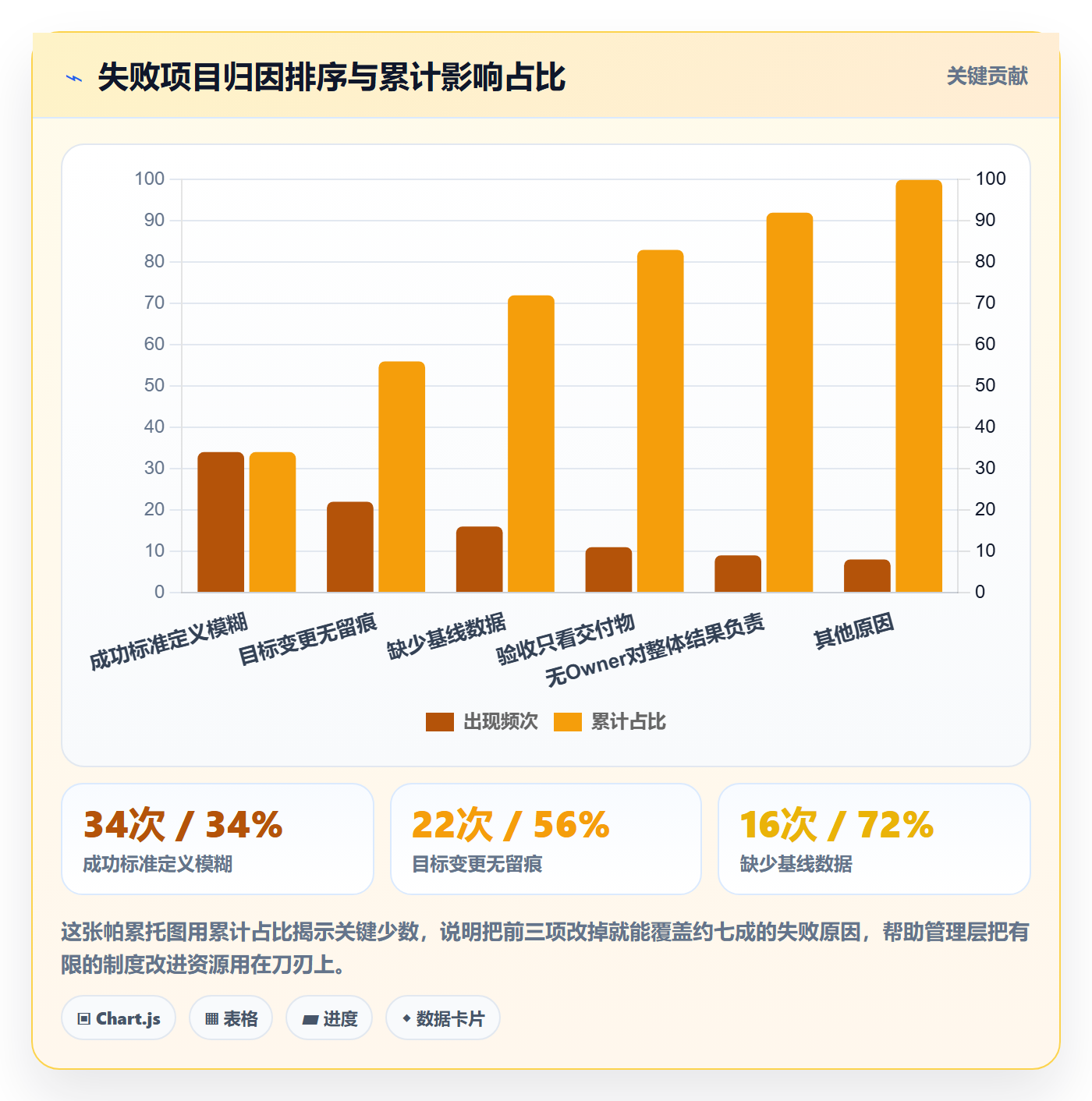 成功标准管理方法大全：管理层项目目标制度设计落地清单