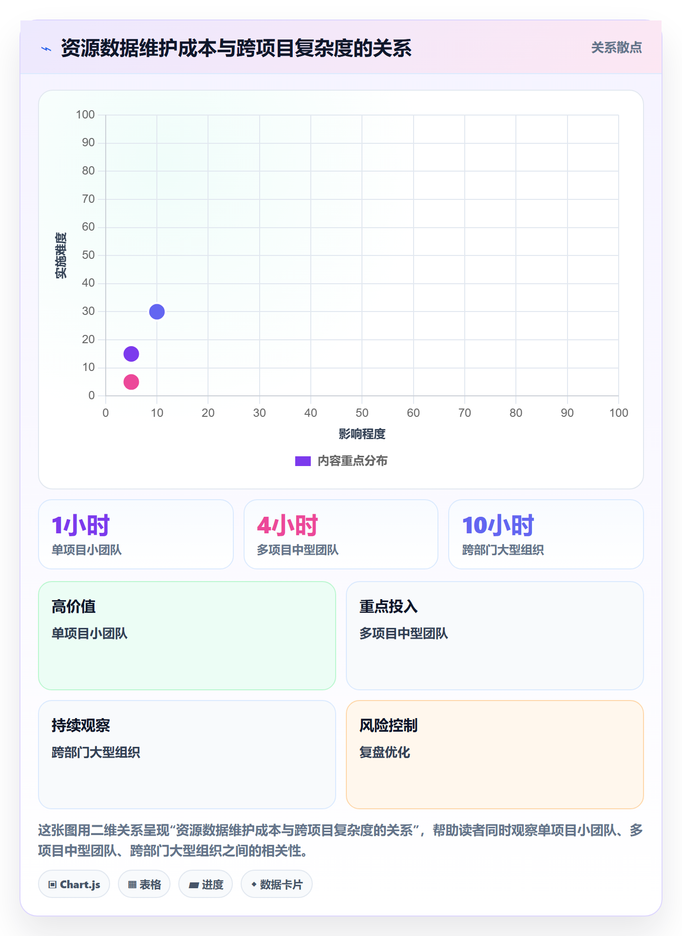 资源管理资源占用教程:项目成员流程优化,避坑指南