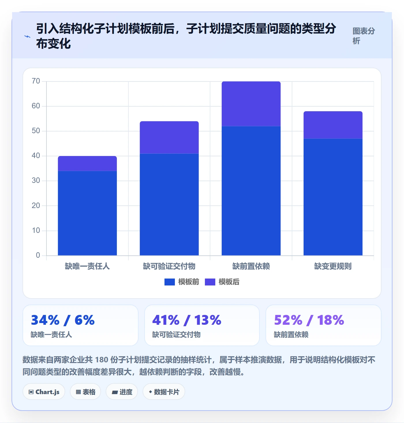 子计划管理方法大全：企业管理者项目规划落地方案落地清单