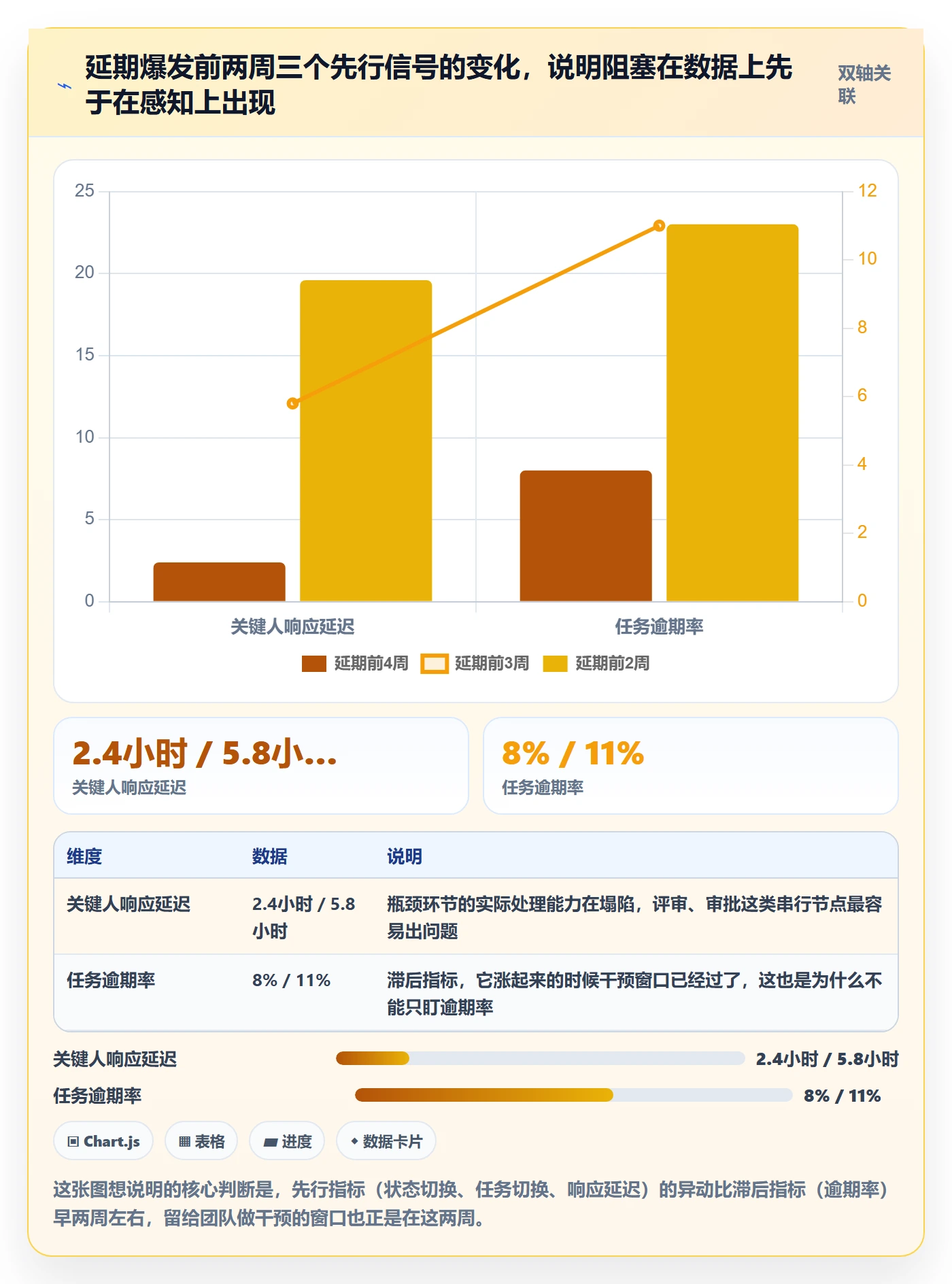 任务执行阻塞教程:项目成员数据分析,避坑指南