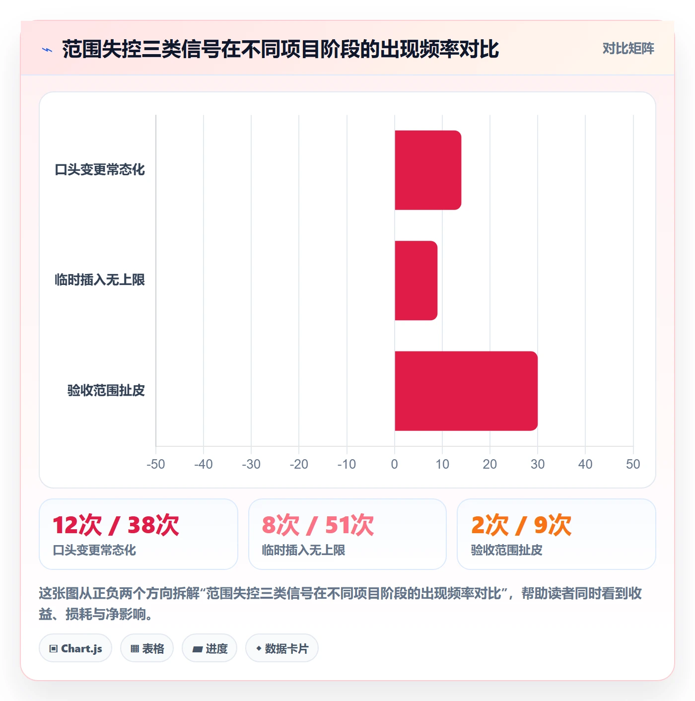项目范围如何做好范围变更？项目经理制度设计与操作步骤