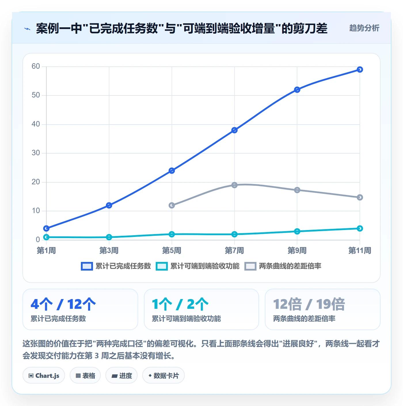 实际进度管理方法大全:产品经理进度管理风险控制落地清单