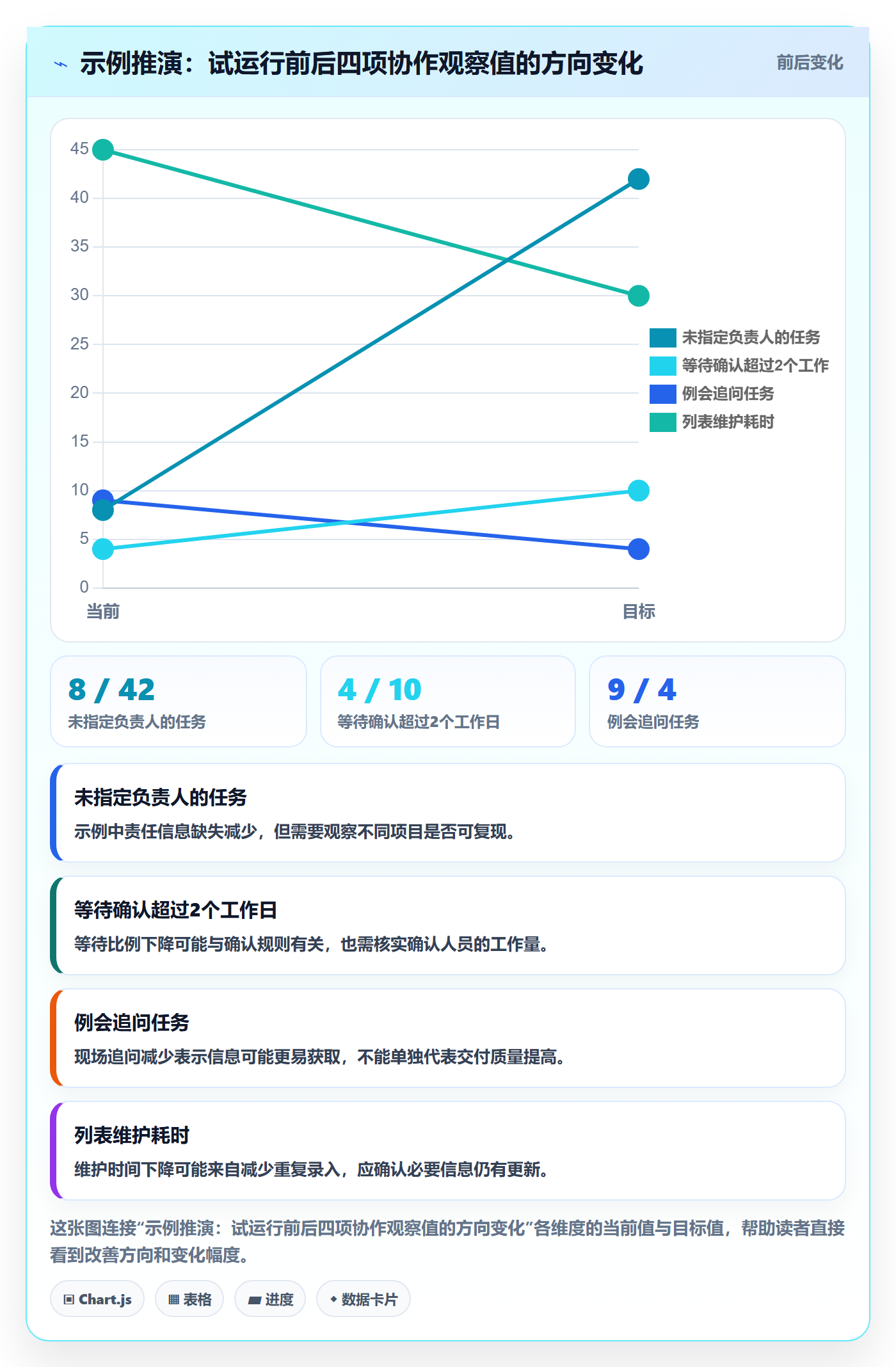 任务列表怎么做?项目成员流程优化:列表视图从0到1