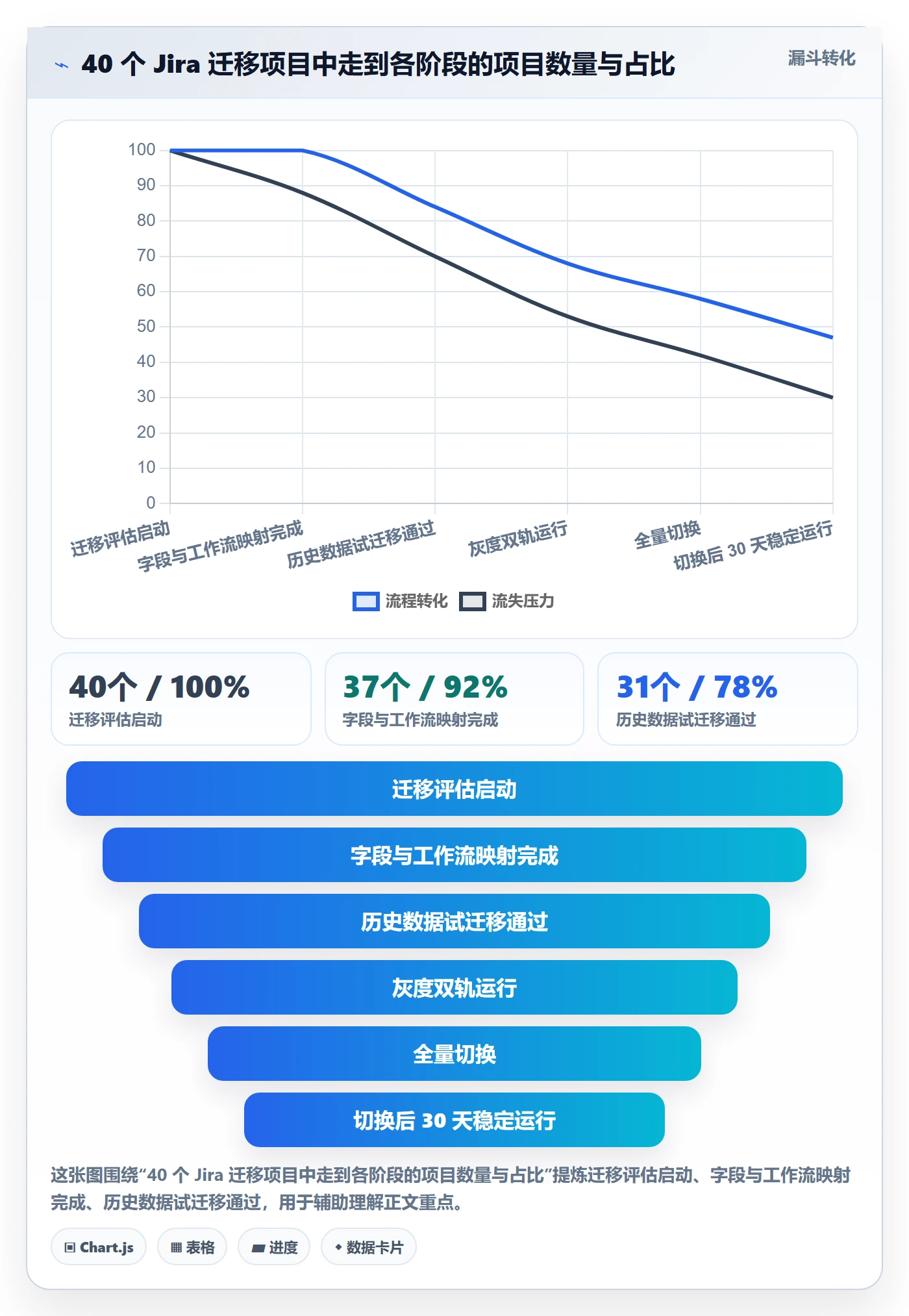 任务分派派发教程：项目成员效率提升，避坑指南