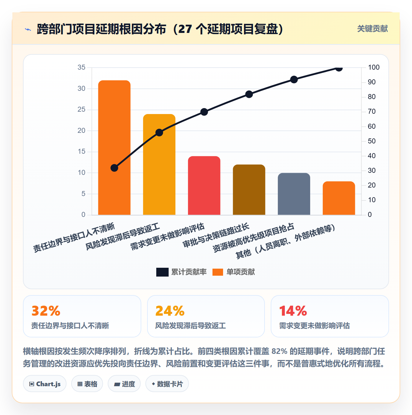 执行人管理指南:跨部门团队如何做好任务管理,风险控制全流程