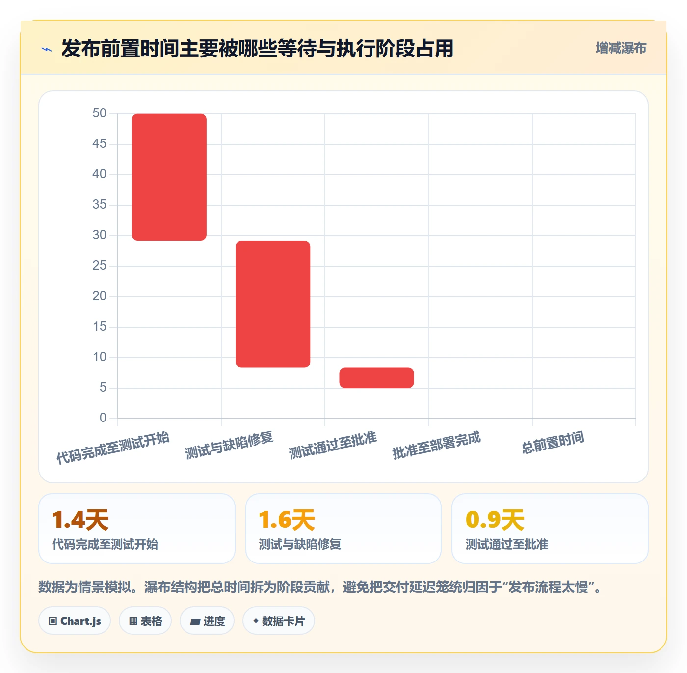 发布流程与规范:项目成员发布管理协同管理关键指标