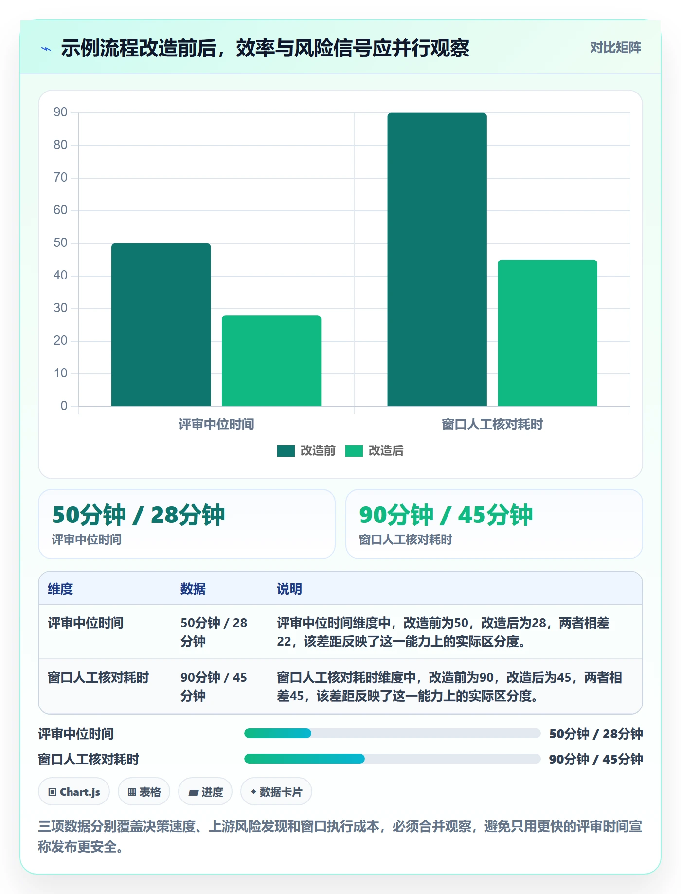 发布检查实操方法:项目经理提升发布管理效率的风险控制方法与模板