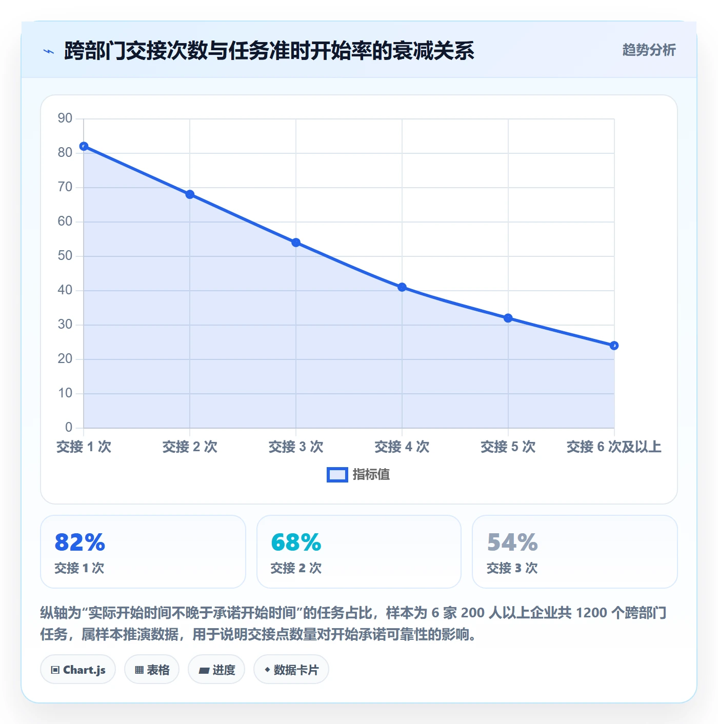 任务属性开始时间全流程：跨部门团队协同管理与一文讲清