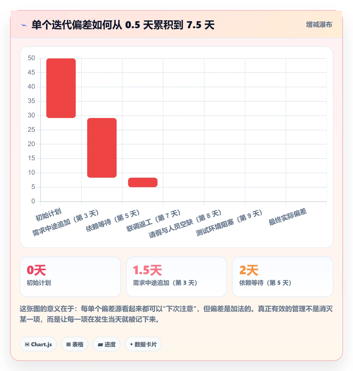 进度偏差管理指南:研发团队如何做好进度管理,最佳实践全流程