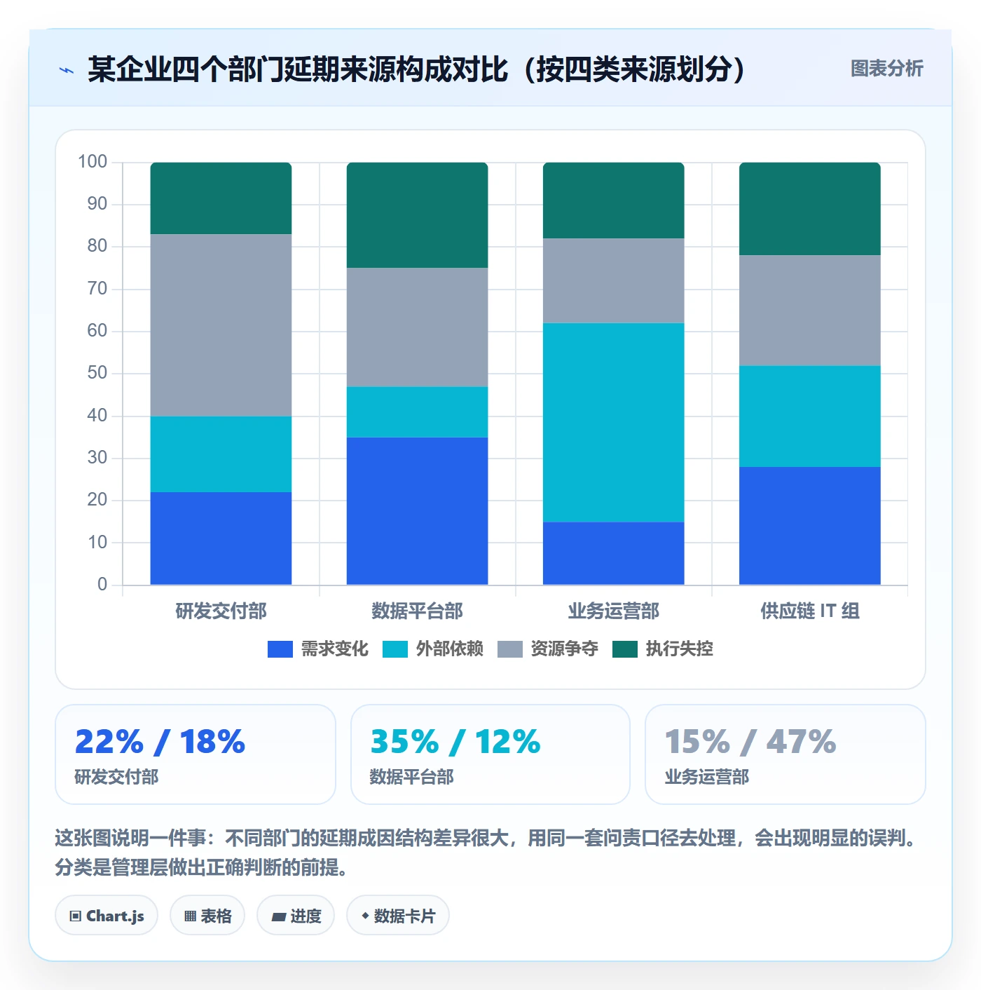 延期流程与规范:管理层任务执行实操方法关键指标