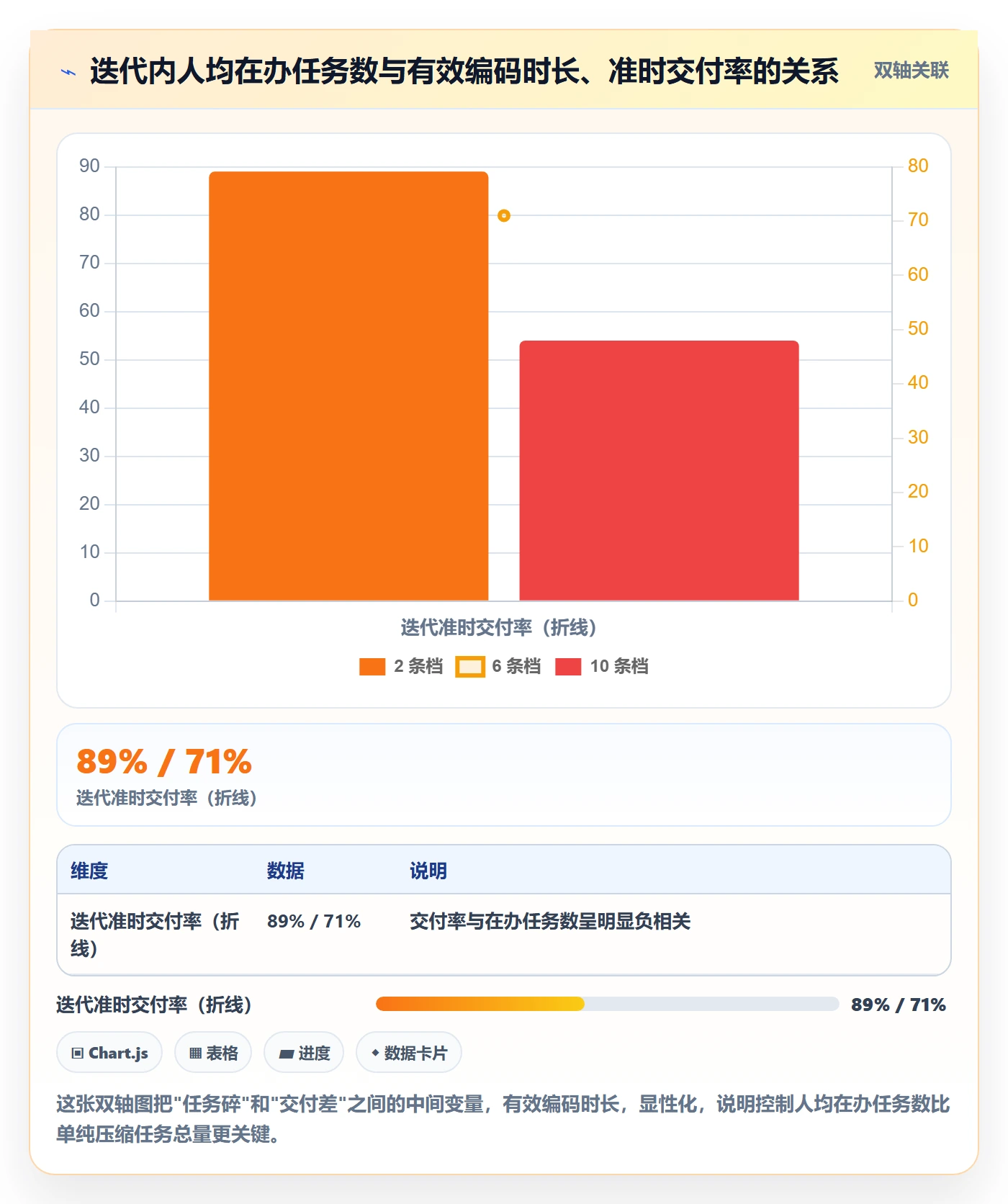 任务合并管理指南:项目成员如何做好任务管理,最佳实践全流程