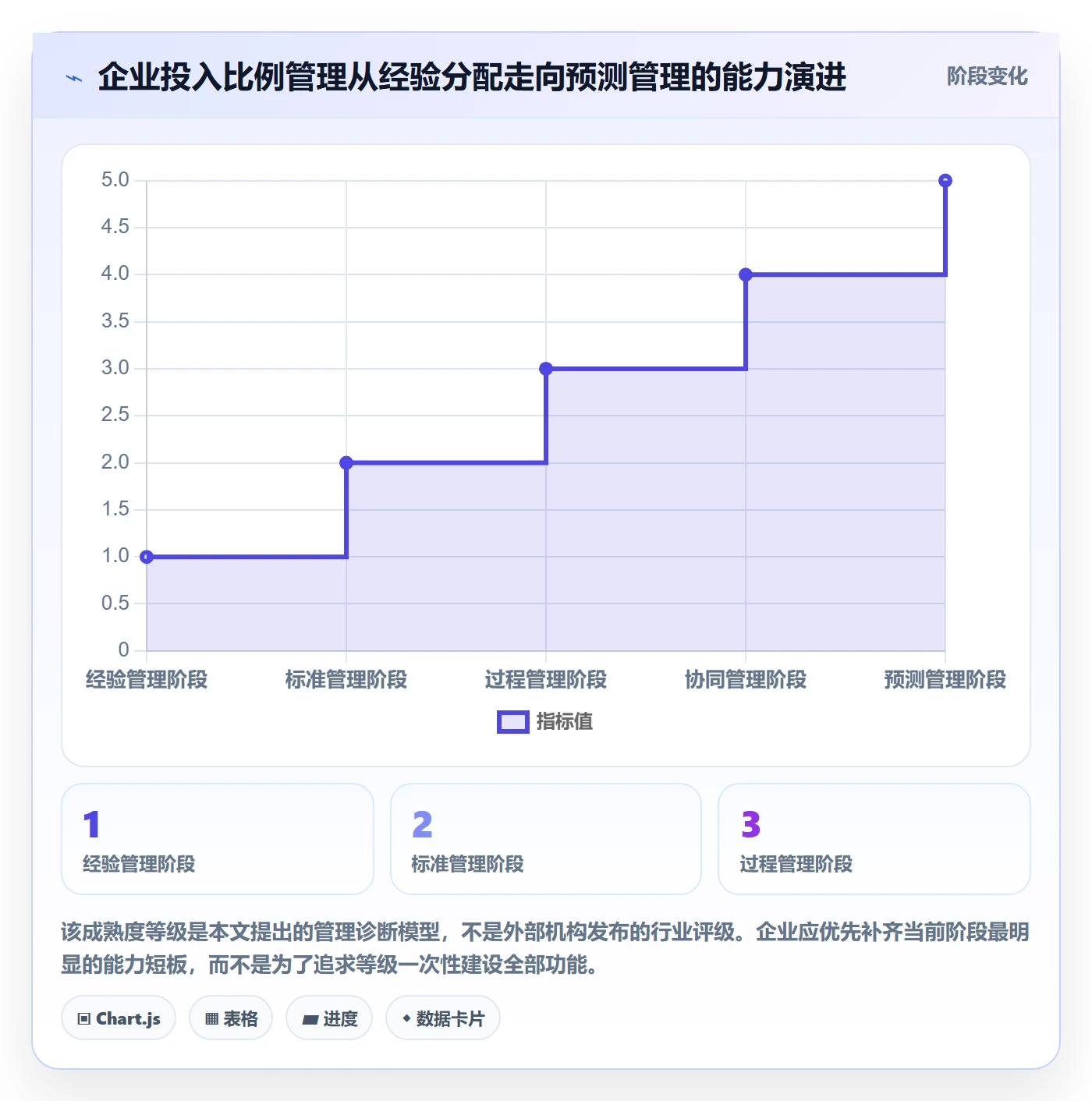 投入比例管理方法大全:企业管理者人力资源计划制度设计落地清单