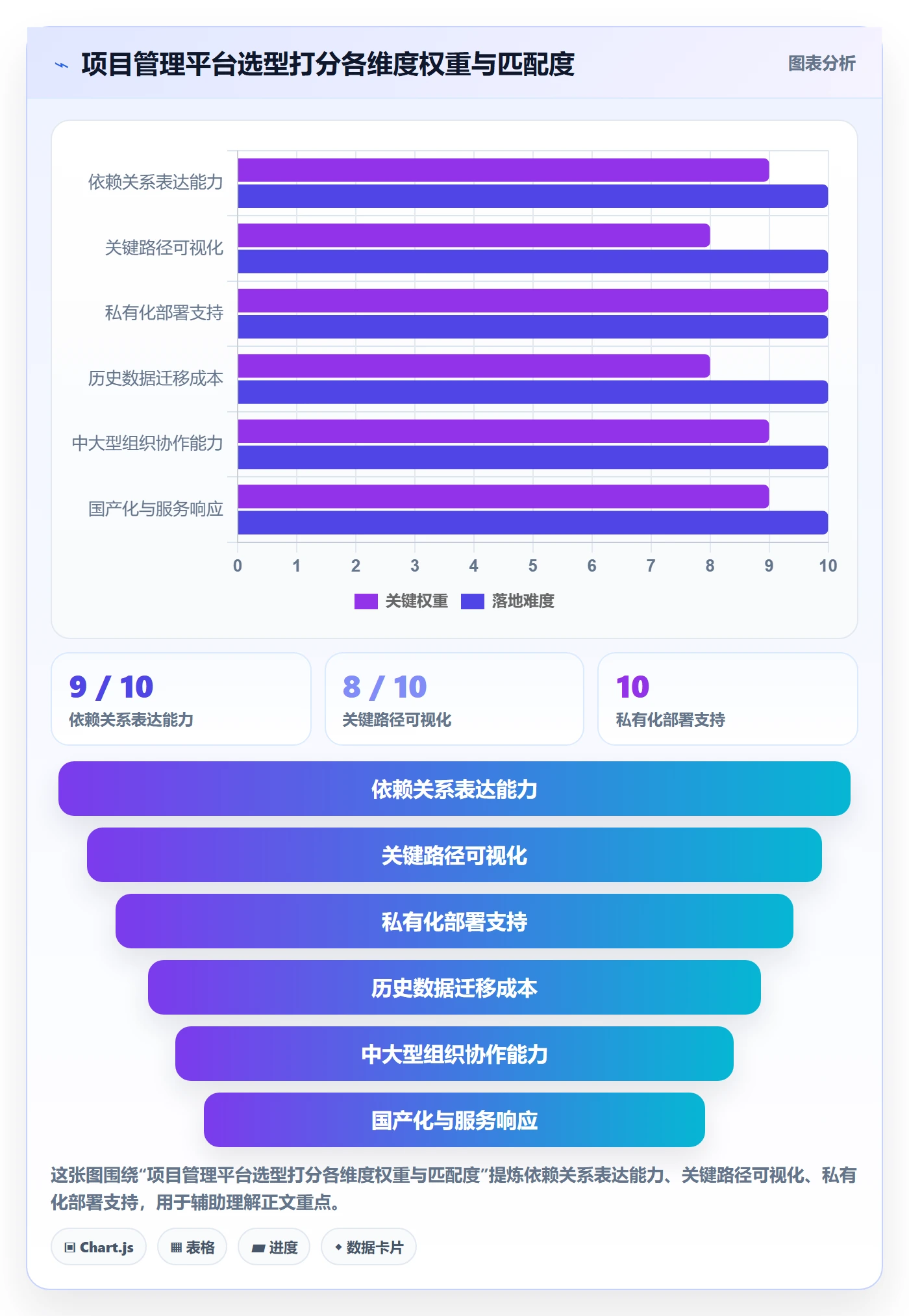 关键路径怎么做?管理层流程优化:任务依赖从0到1