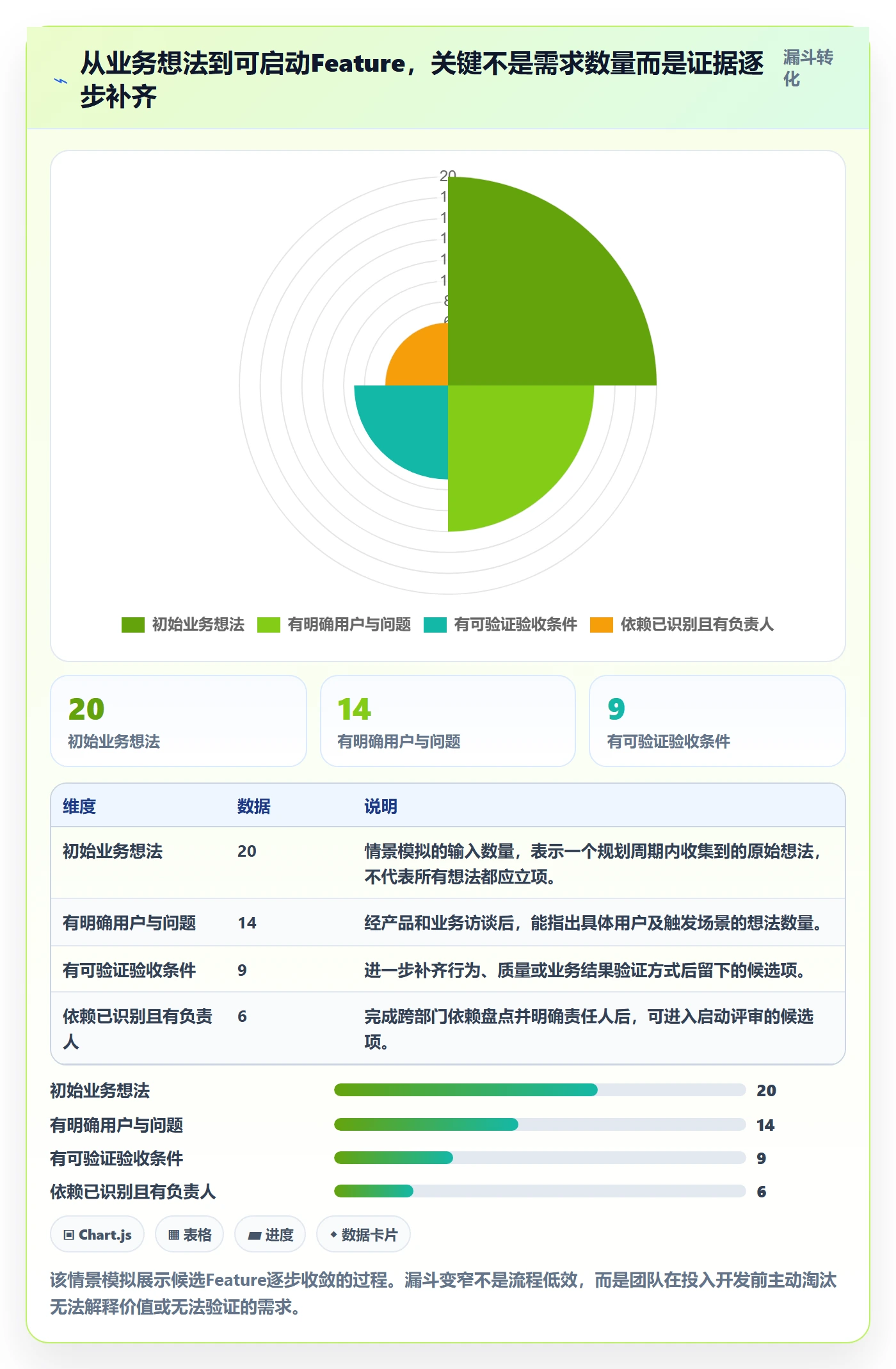 敏捷项目Feature教程：跨部门团队流程优化，避坑指南