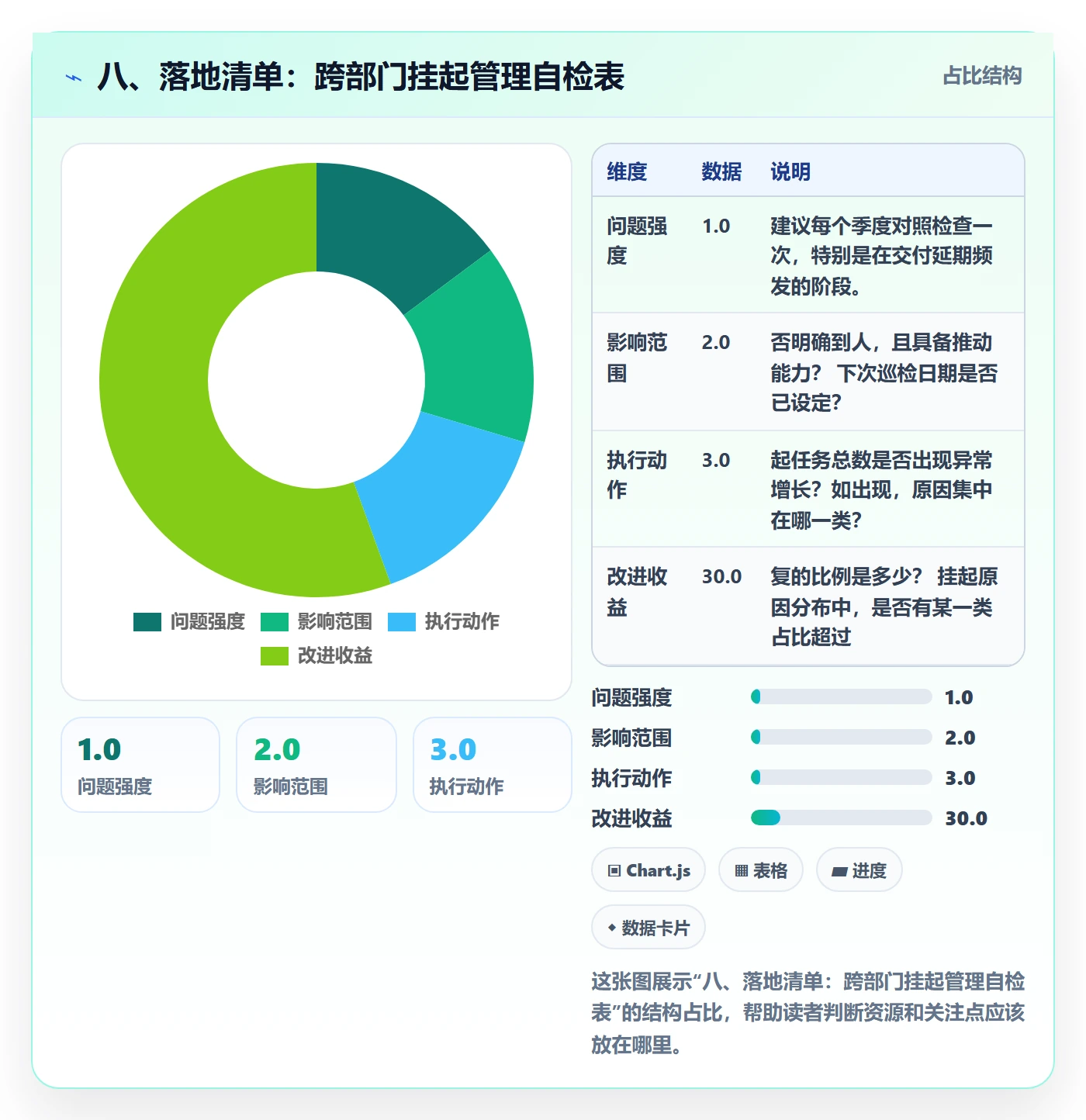 八、落地清单:跨部门挂起管理自检表
