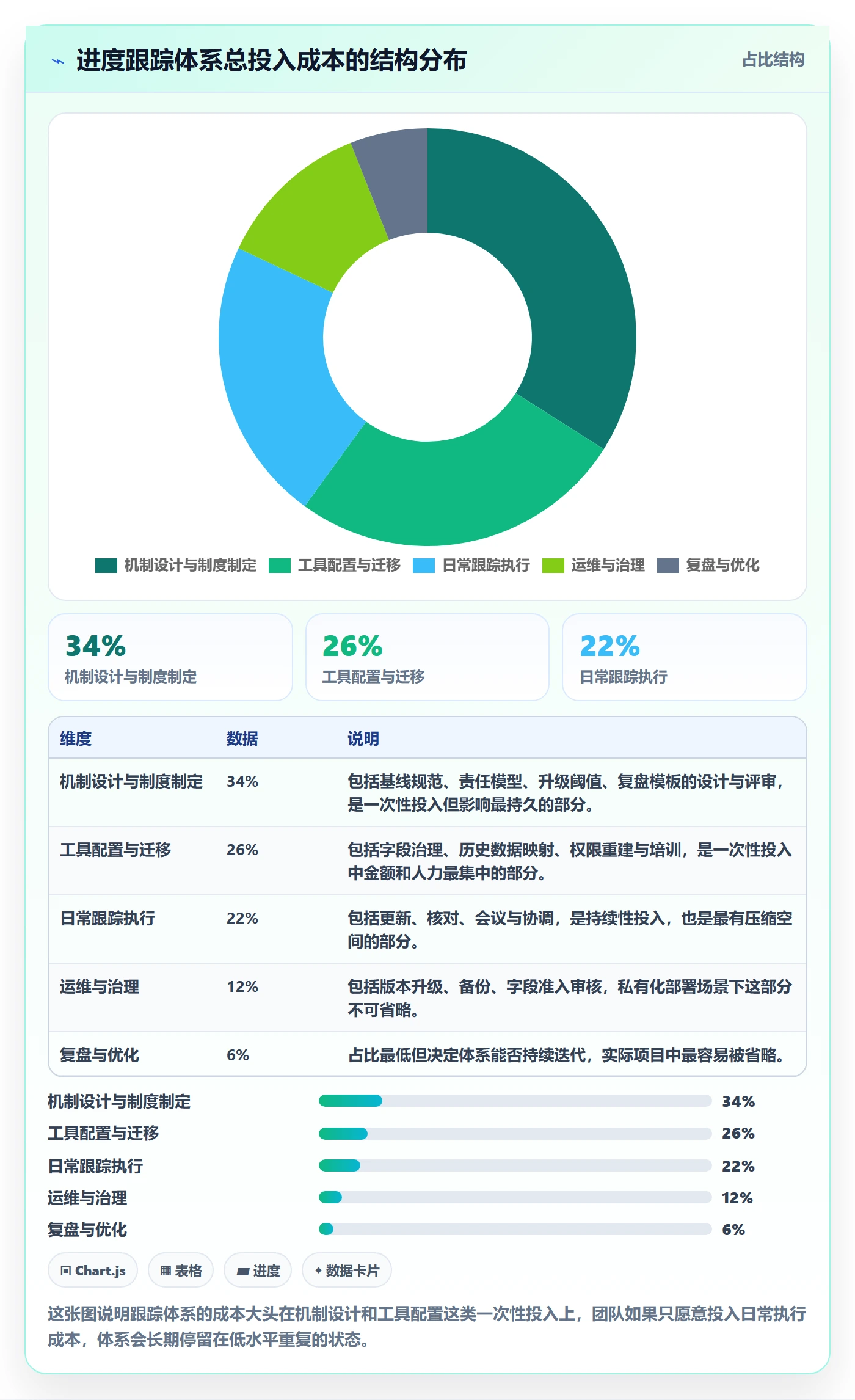 进度跟踪跟踪全流程:产品经理协同管理与一文讲清
