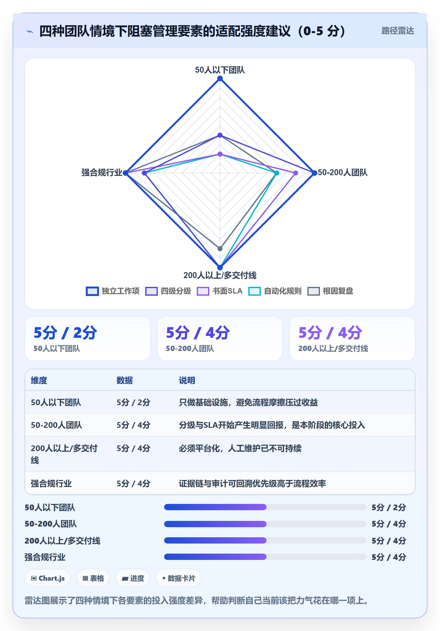 任务执行阻塞教程:PMO入门指南,避坑指南