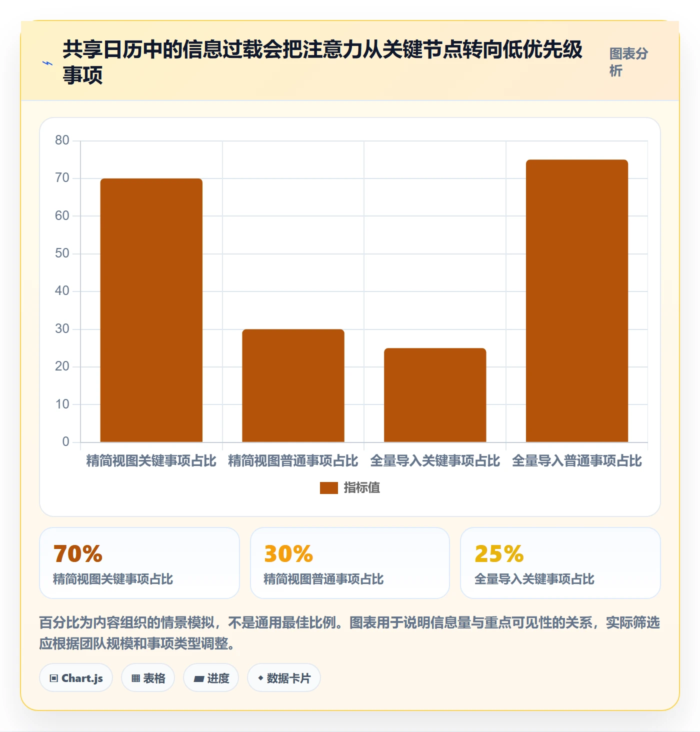 计划安排最佳实践:跨部门团队日历视图入门指南,常见问题