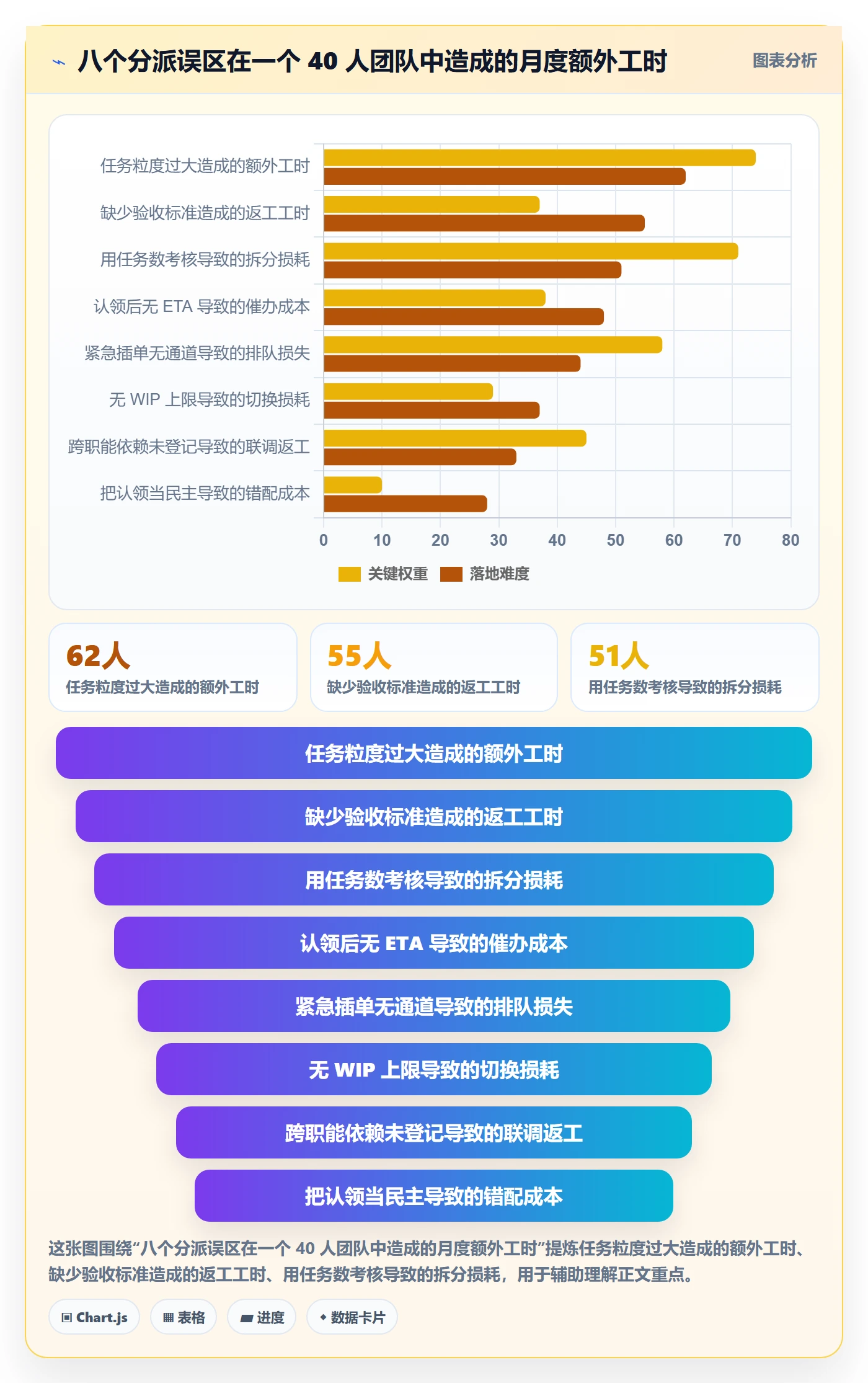 任务分派认领教程：研发团队最佳实践，避坑指南