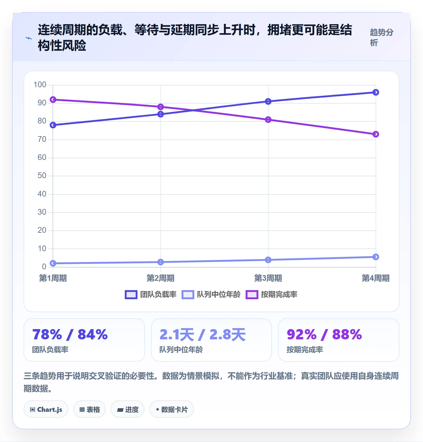 超负荷流程与规范:跨部门团队资源负载数据分析关键指标
