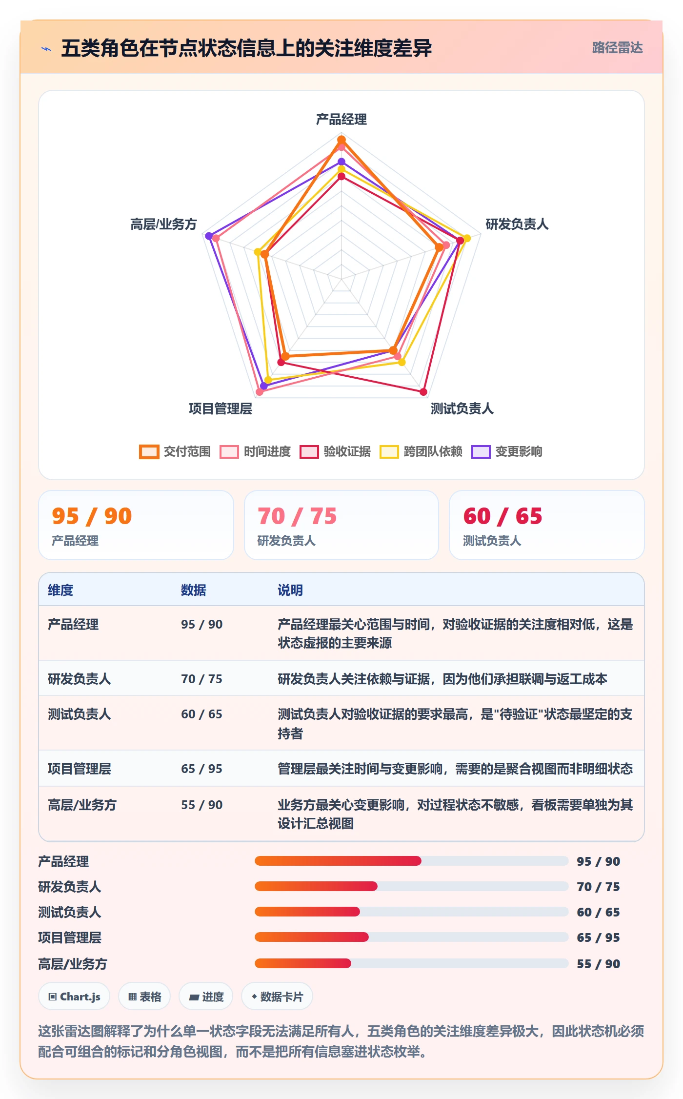 节点状态落地方案:产品经理开展里程碑的协同管理案例解析