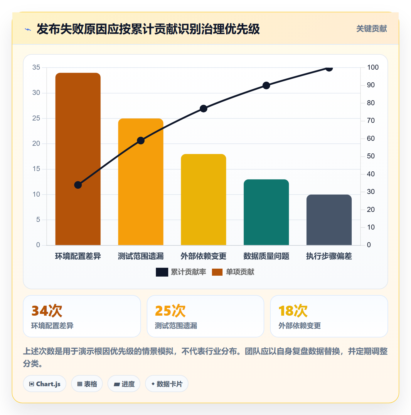 发布流程与规范:实施团队发布管理最佳实践关键指标