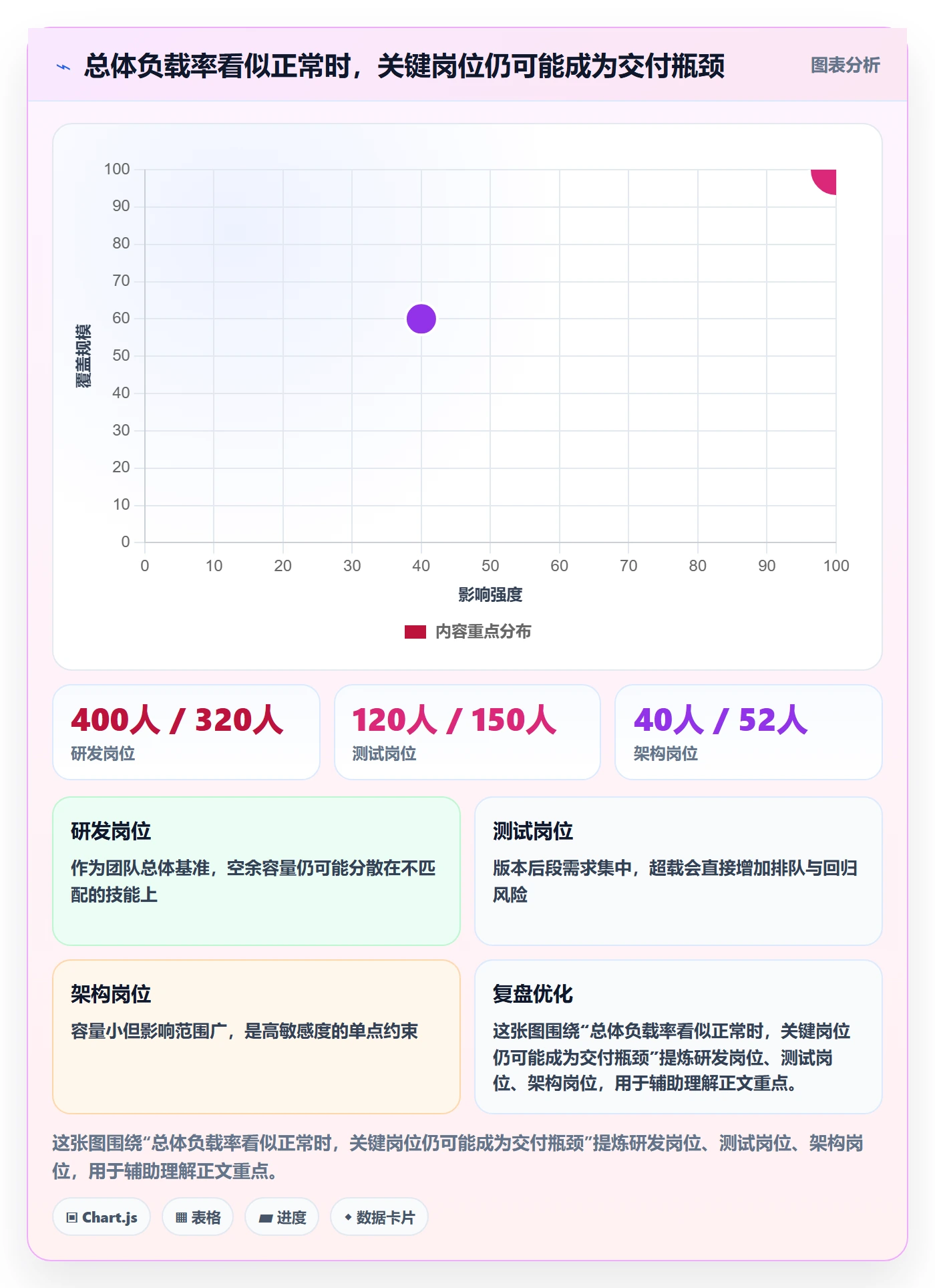 资源负载负荷全流程：管理层落地方案与一文讲清