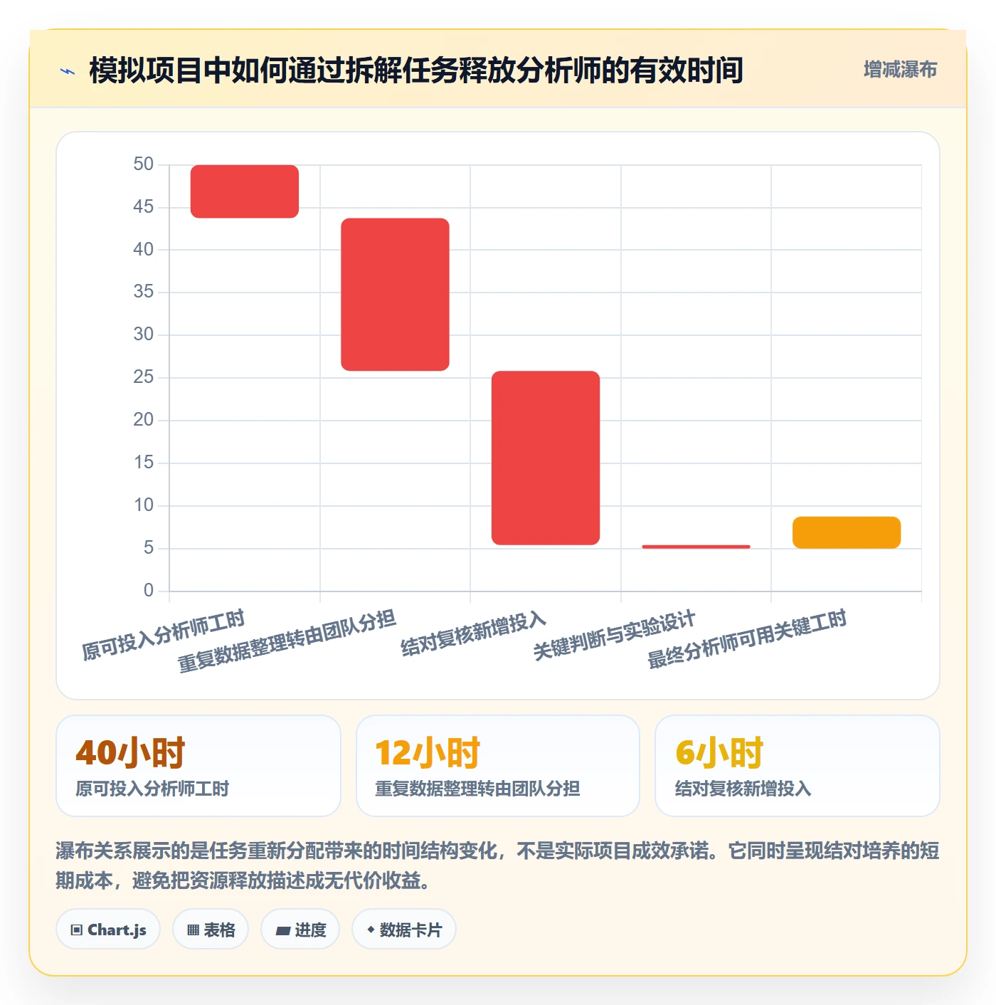 资源管理如何做好技能?产品经理数据分析与操作步骤