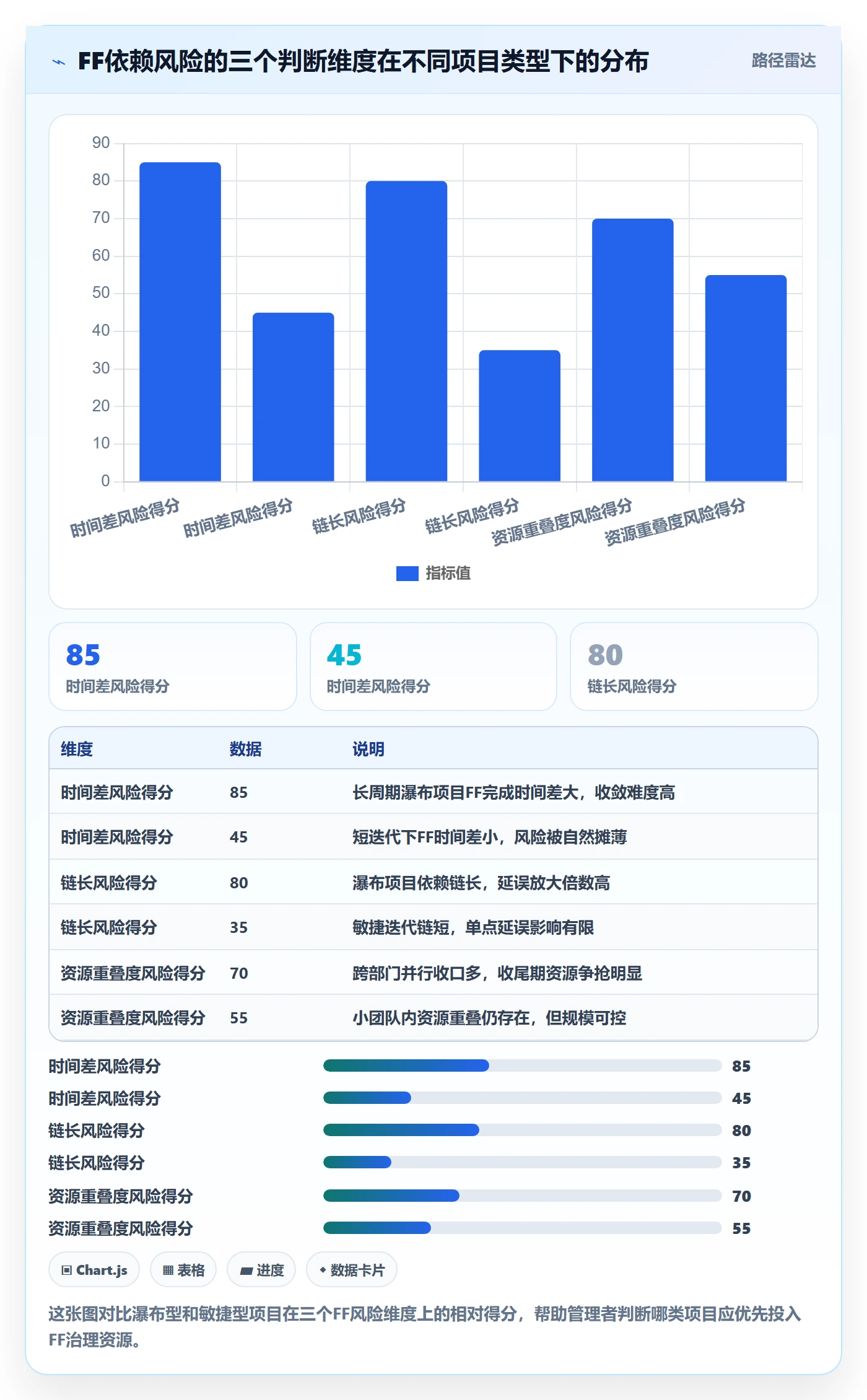任务依赖FF全流程:企业管理者数据分析与一文讲清