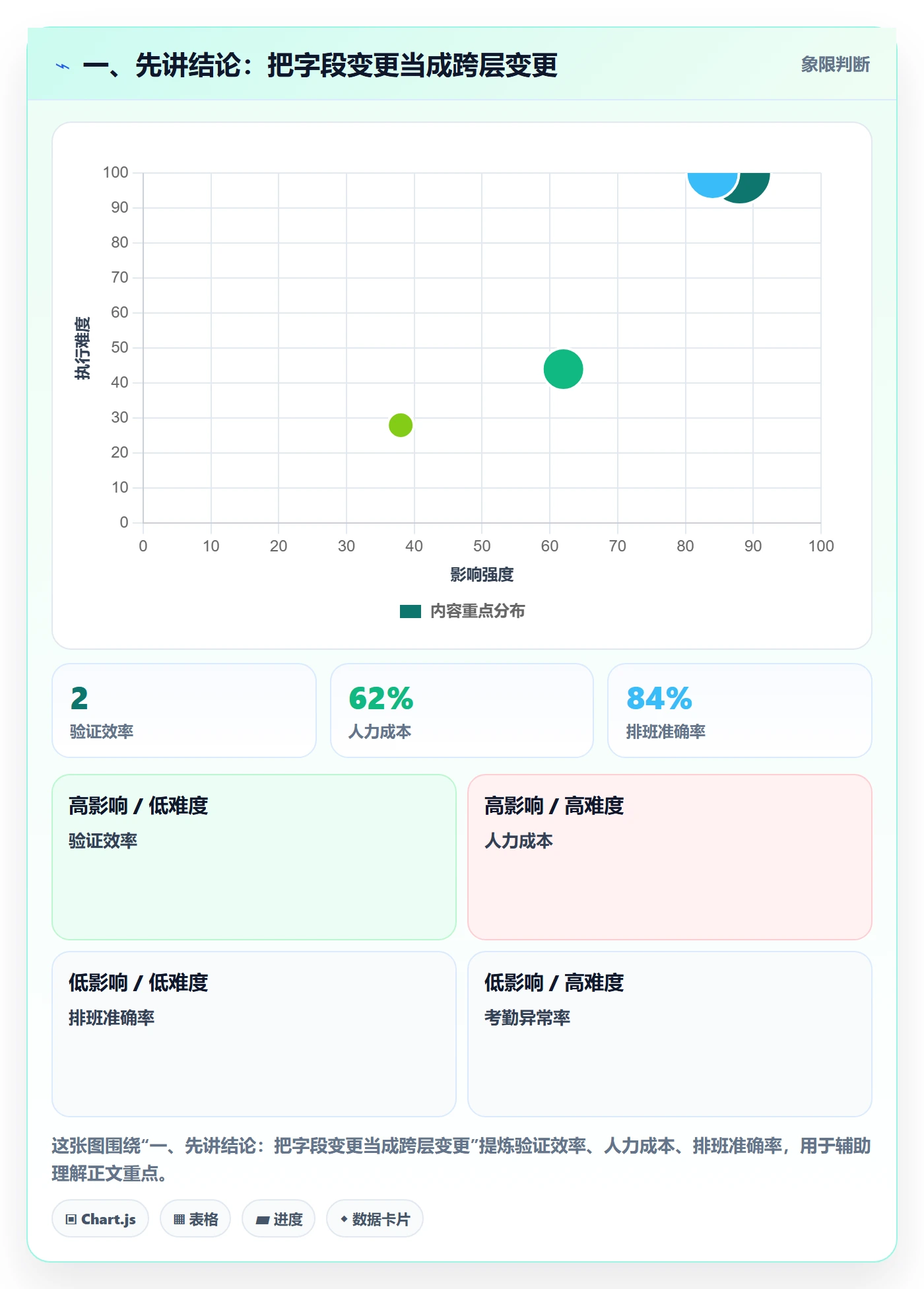 字段配置落地方案：研发团队开展列表视图的风险控制案例解析