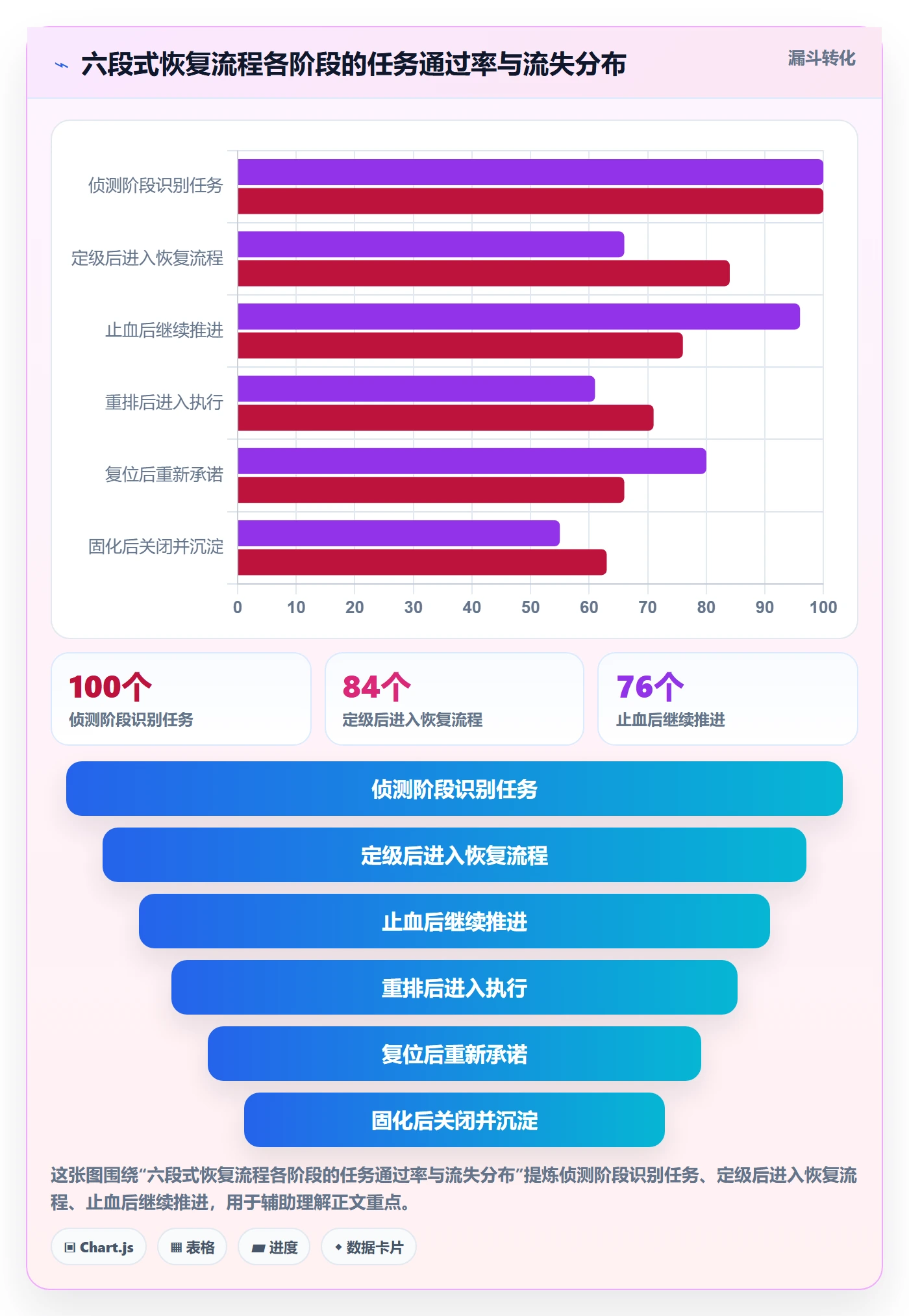 任务执行恢复全流程:PMO实操方法与一文讲清