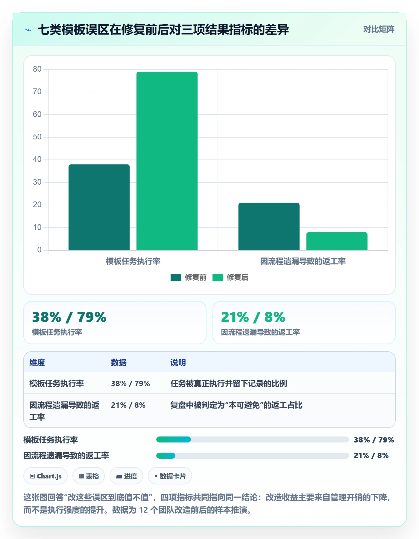 项目模板如何做好模板任务？项目经理制度设计与操作步骤