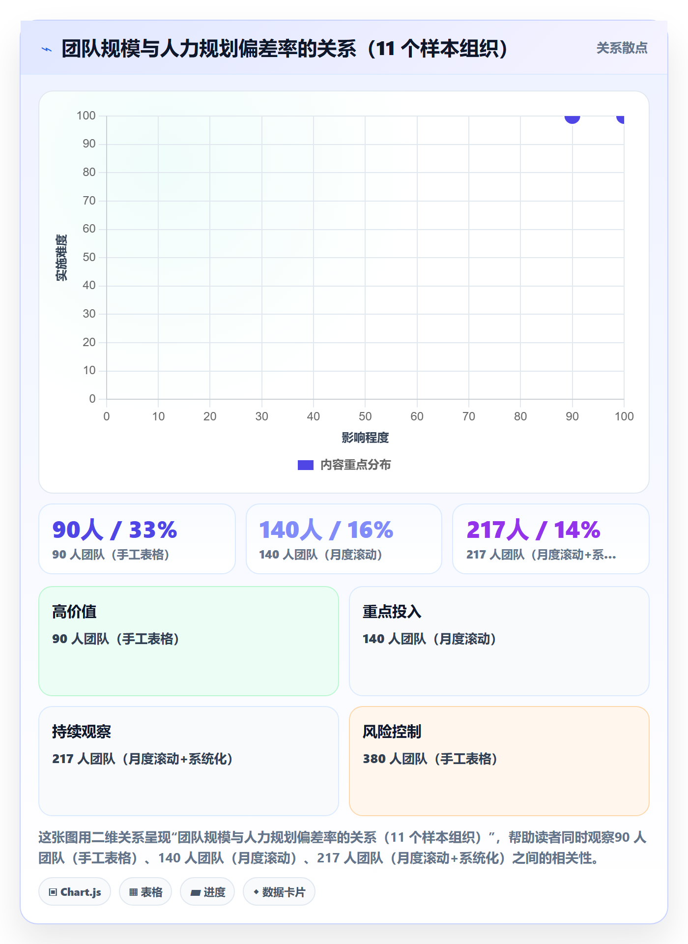 人力规划实操方法:研发团队提升人力资源计划效率的效率提升方法与模板