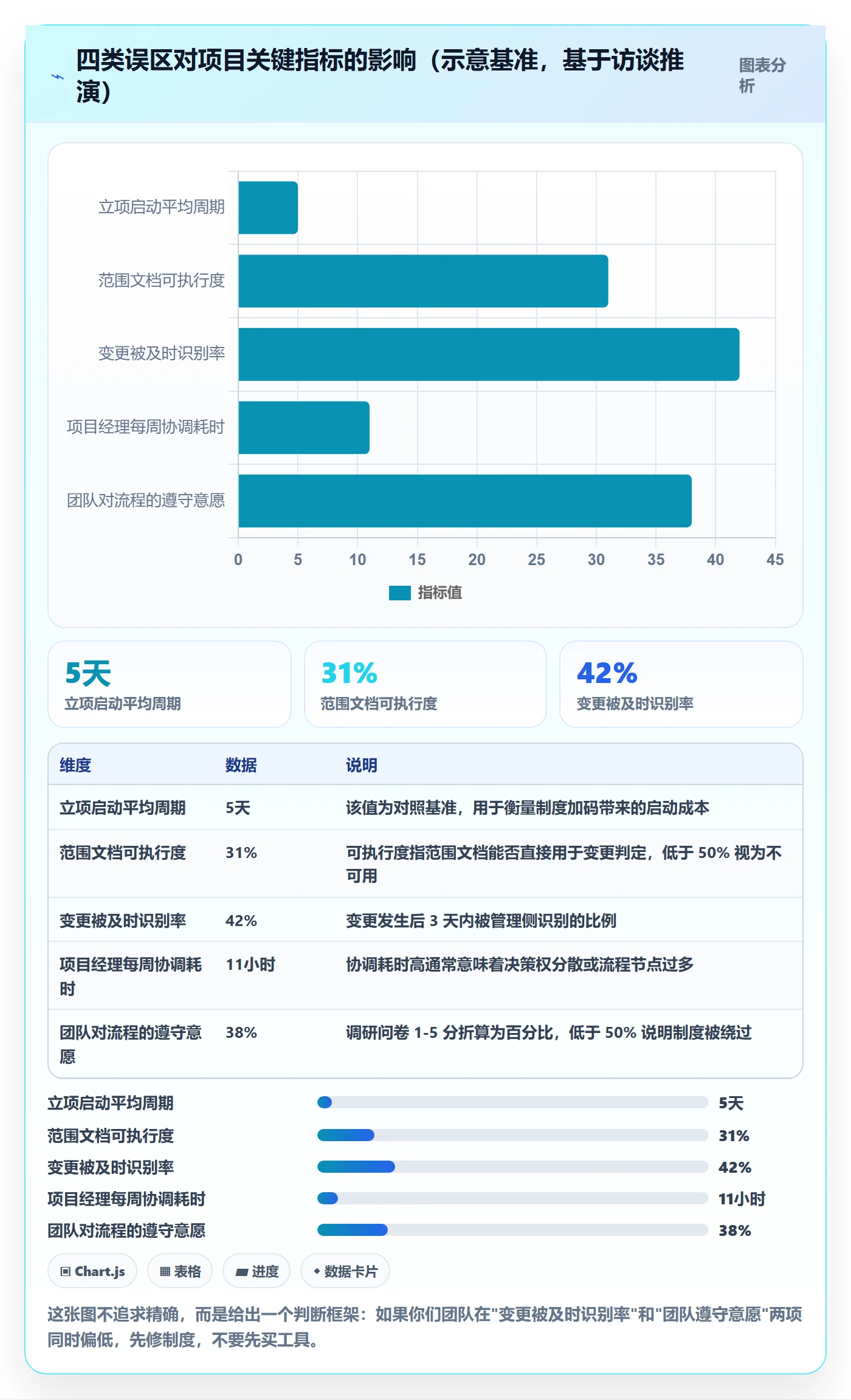 项目立项项目范围教程:研发团队制度设计,避坑指南
